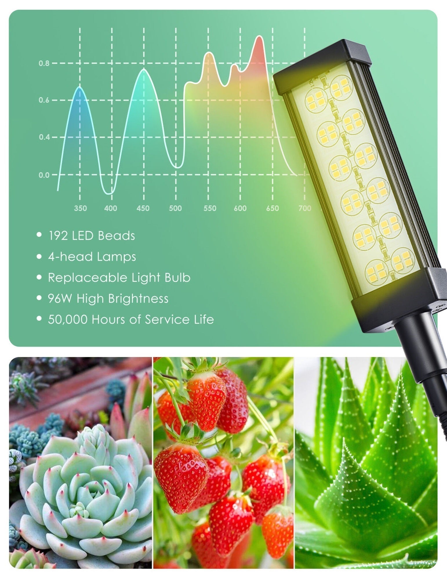 Garden Elements 4 Heads Clip-on Grow Light Growing Lamp for Indoor Plants & Hydroponics, 96W LED, Black