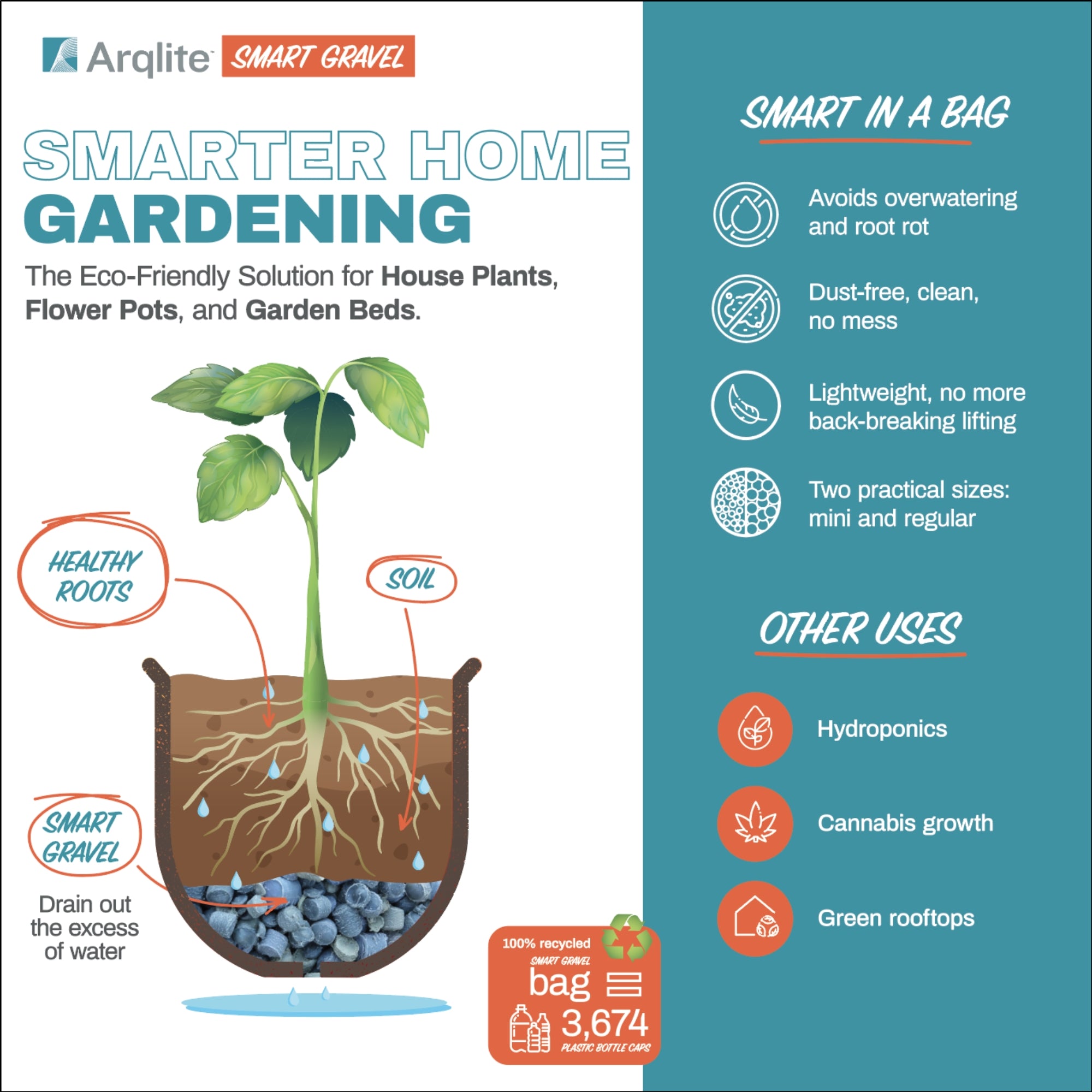 ARQLITE Smart Gravel Hydroponic Growth Media - Dust-Free, Reusable Substrate for Hydroponics & Aeroponics