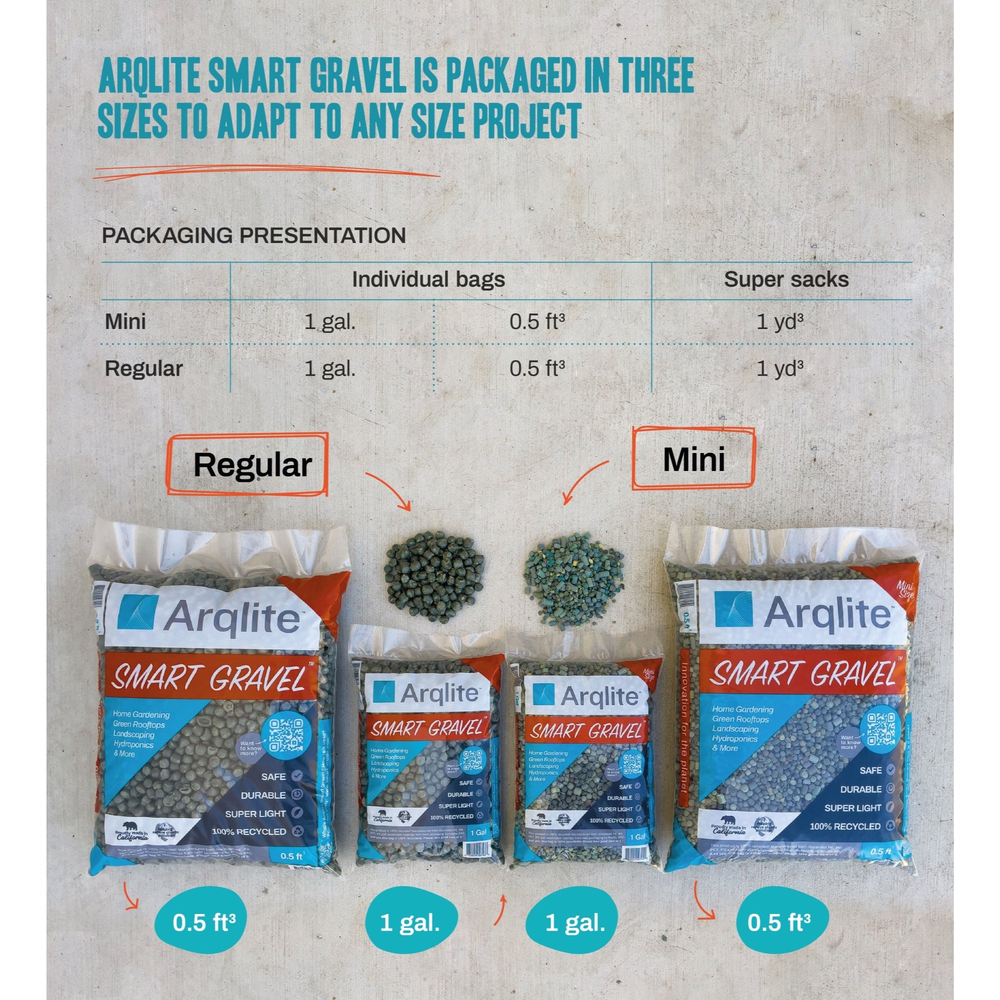 ARQLITE Smart Gravel Hydroponic Growth Media - Dust-Free, Reusable Substrate for Hydroponics & Aeroponics