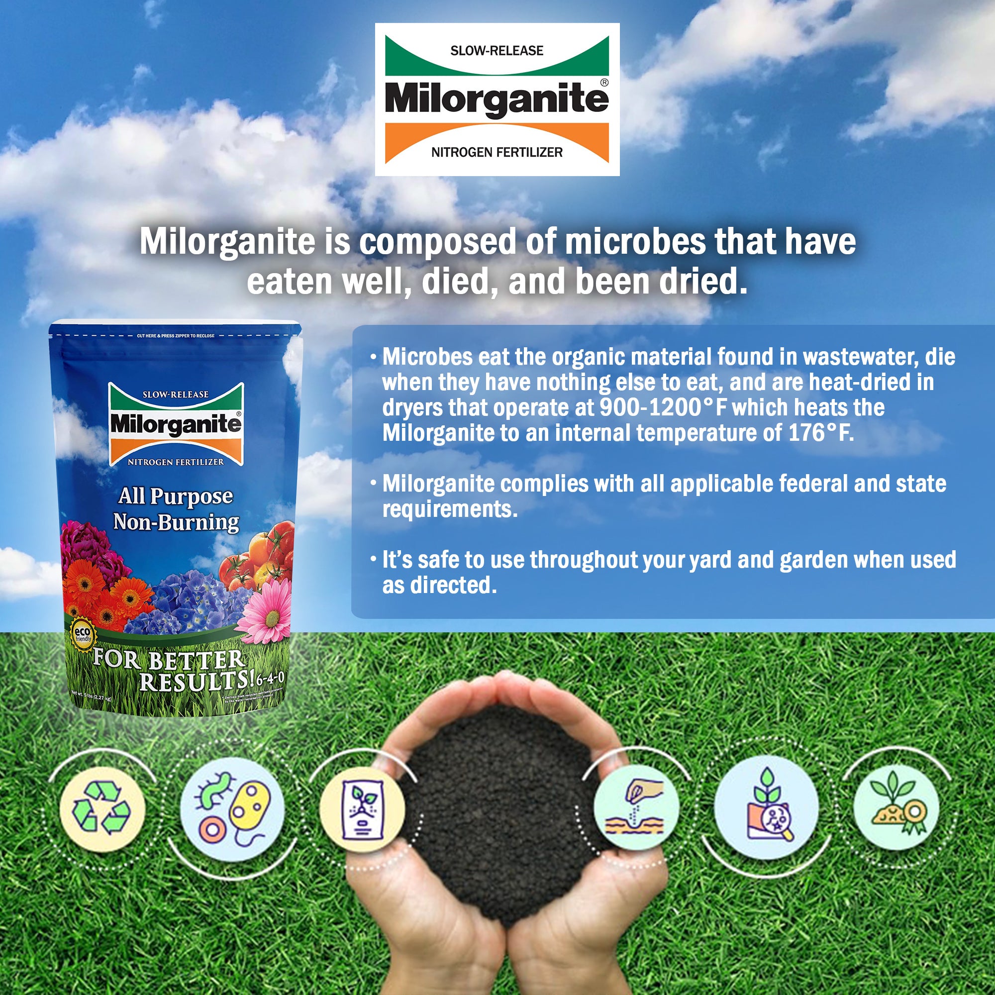 Milorganite All-Purpose Eco-Friendly Slow-Release Nitrogen Fertilizer 6-4-0, 5lb (Not for Sale in ME & CT)