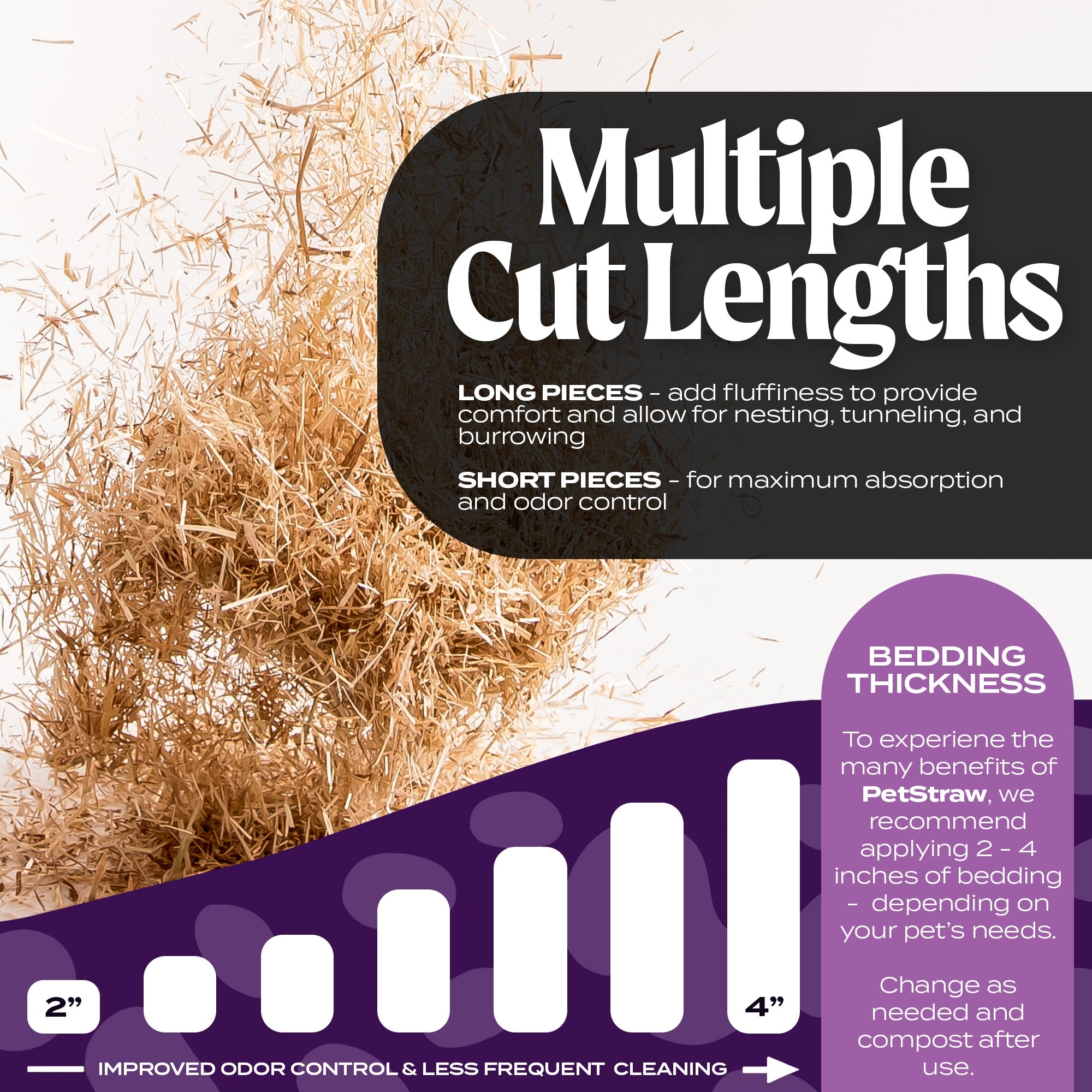 HealthiStraw PetStraw Mini Wheat Straw Bedding for Small Pets – Dust & Allergen-Free, Absorbent, Soft, Sustainable, 38 L (4 lbs)