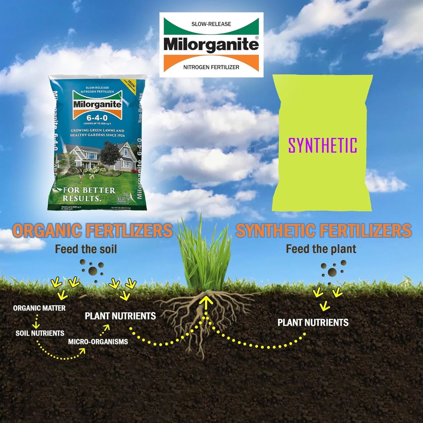 Milorganite All-Purpose Eco-Friendly Slow-Release Nitrogen Fertilizer 6-4-0, 32lb (Not for Sale in ME & CT)