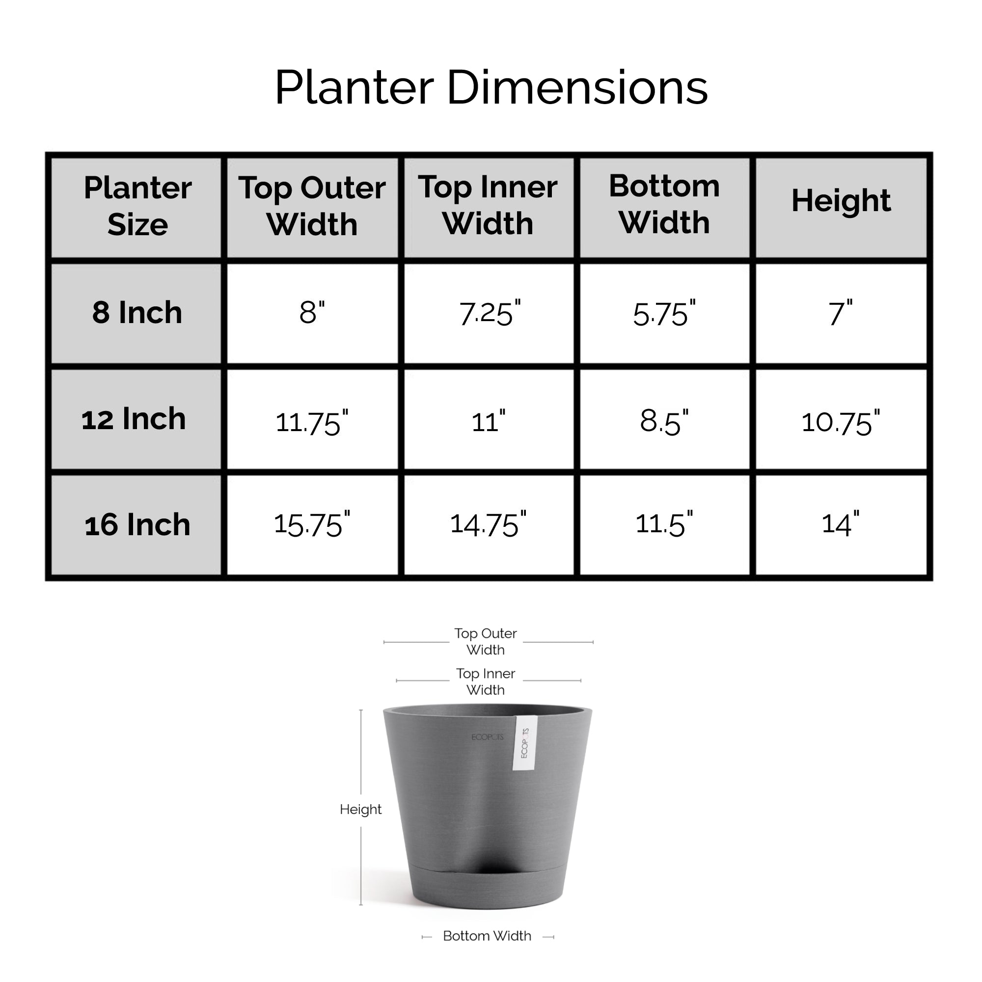 Ecopots Venice 2 Durable Modern Round Indoor/Outdoor Recycled-Based Composite Flower Pot Planter w/ Water Reservoir