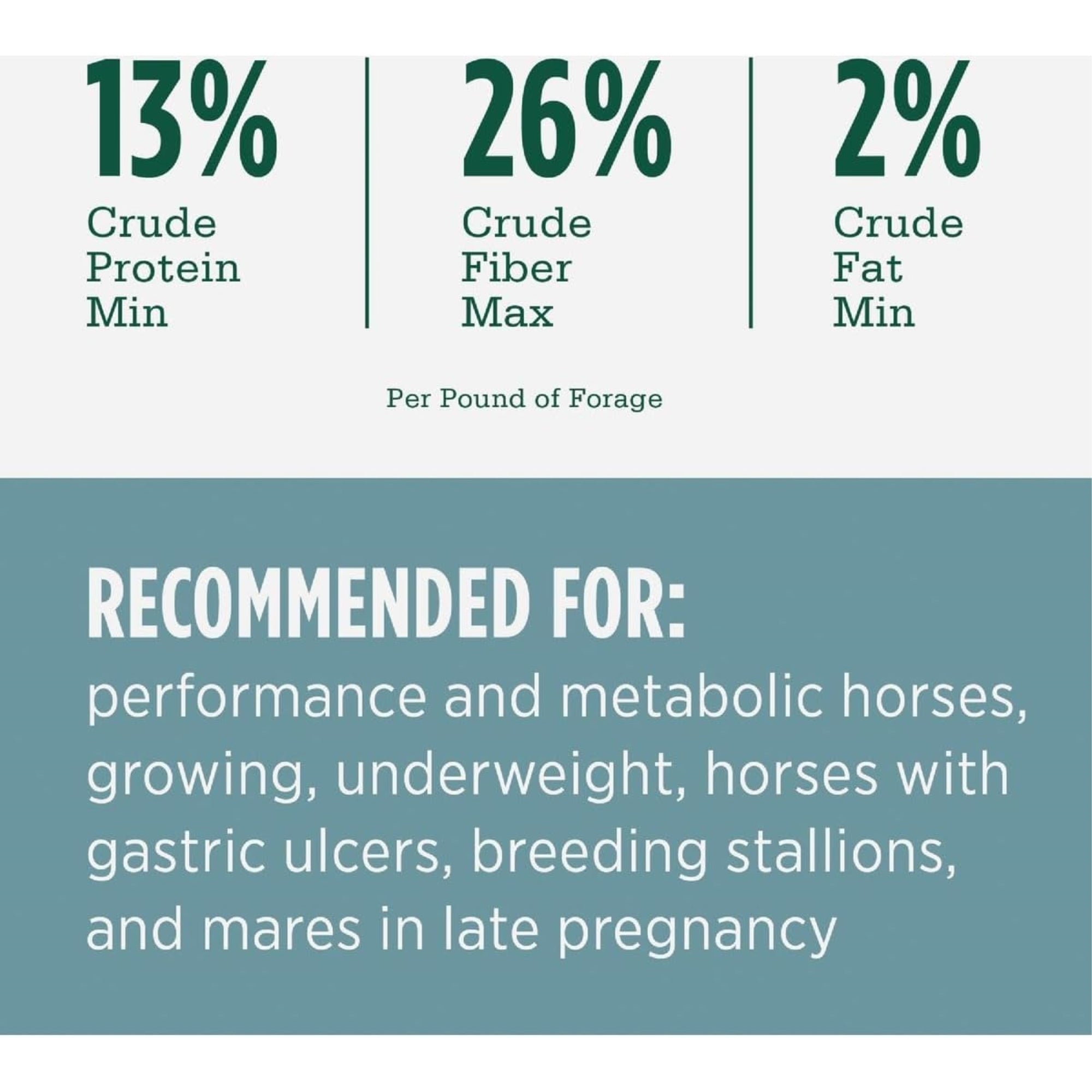 Standlee Premium Western Forage, Alfalfa Timothy Grass Cubes for Horses, 40lb