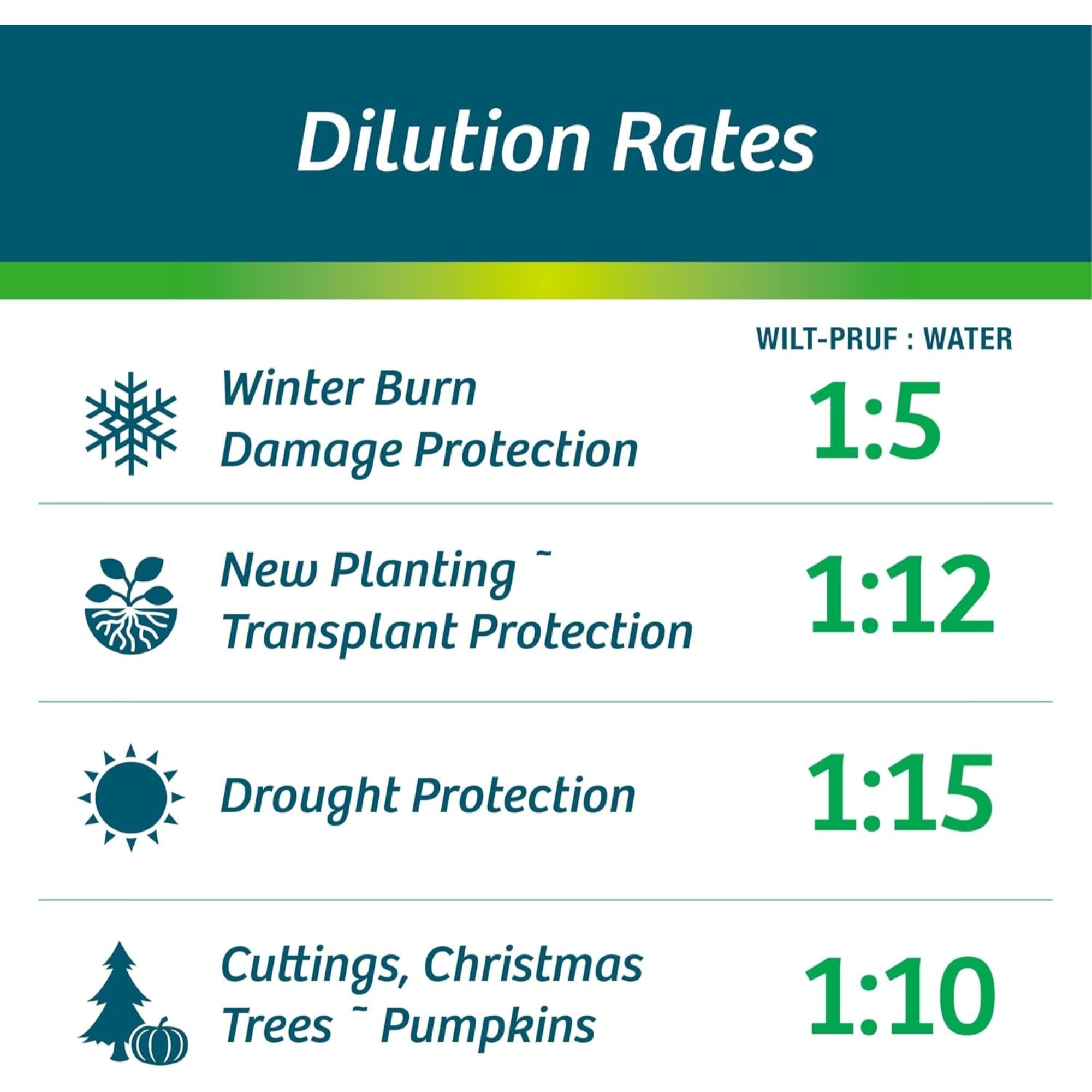 Wilt-Pruf Organic Moisture-Locking Anti-Transpirant Concentrate, 5 Gallons