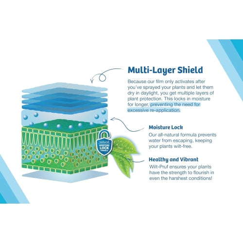 Wilt-Pruf 5-in-1 Soil Enhancer — Strengthens Roots, Reduces Stress, Boosts Moisture, 2lb