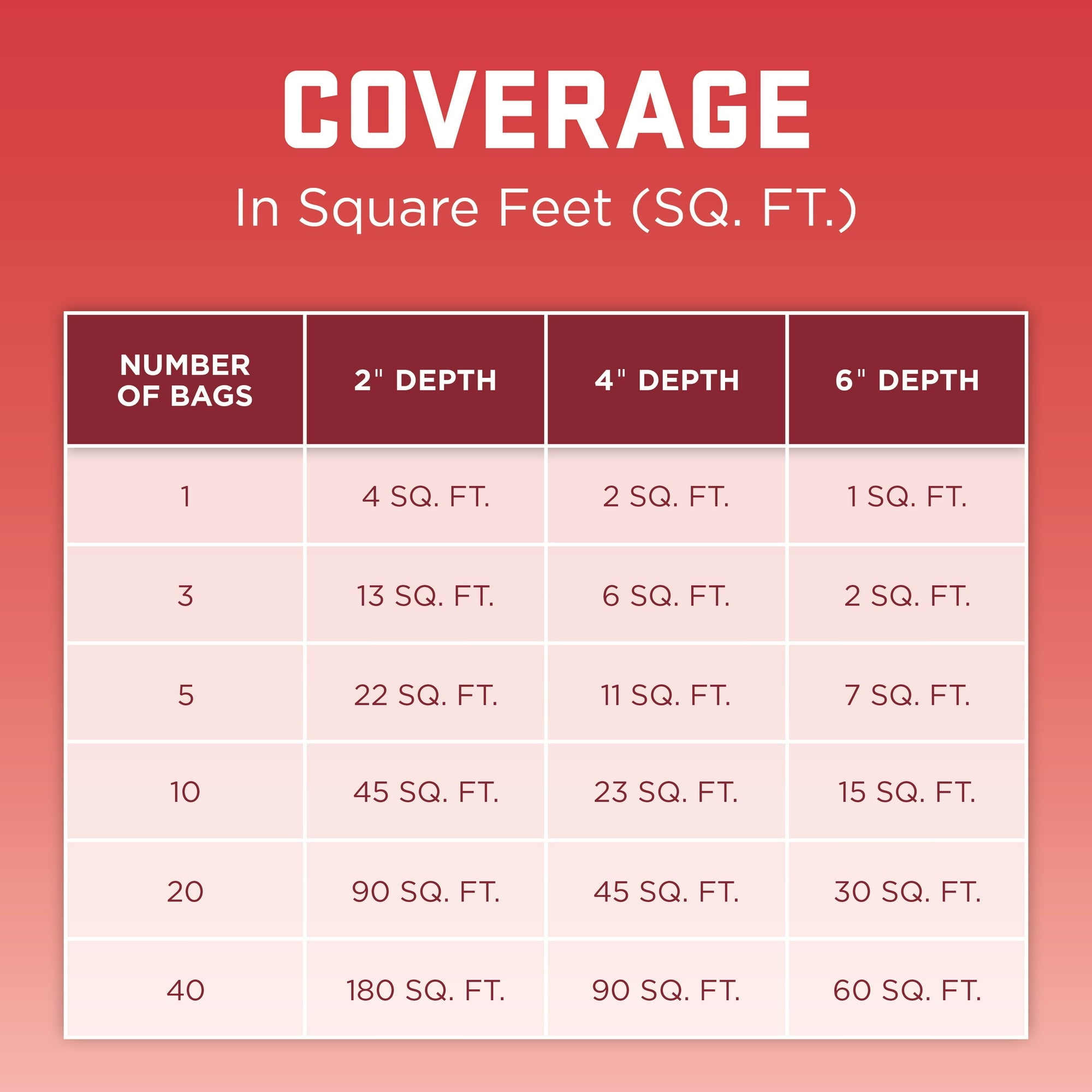 Scotts Premium Topsoil, Lawn and Garden Soil Conditioner, 0.75 cu ft