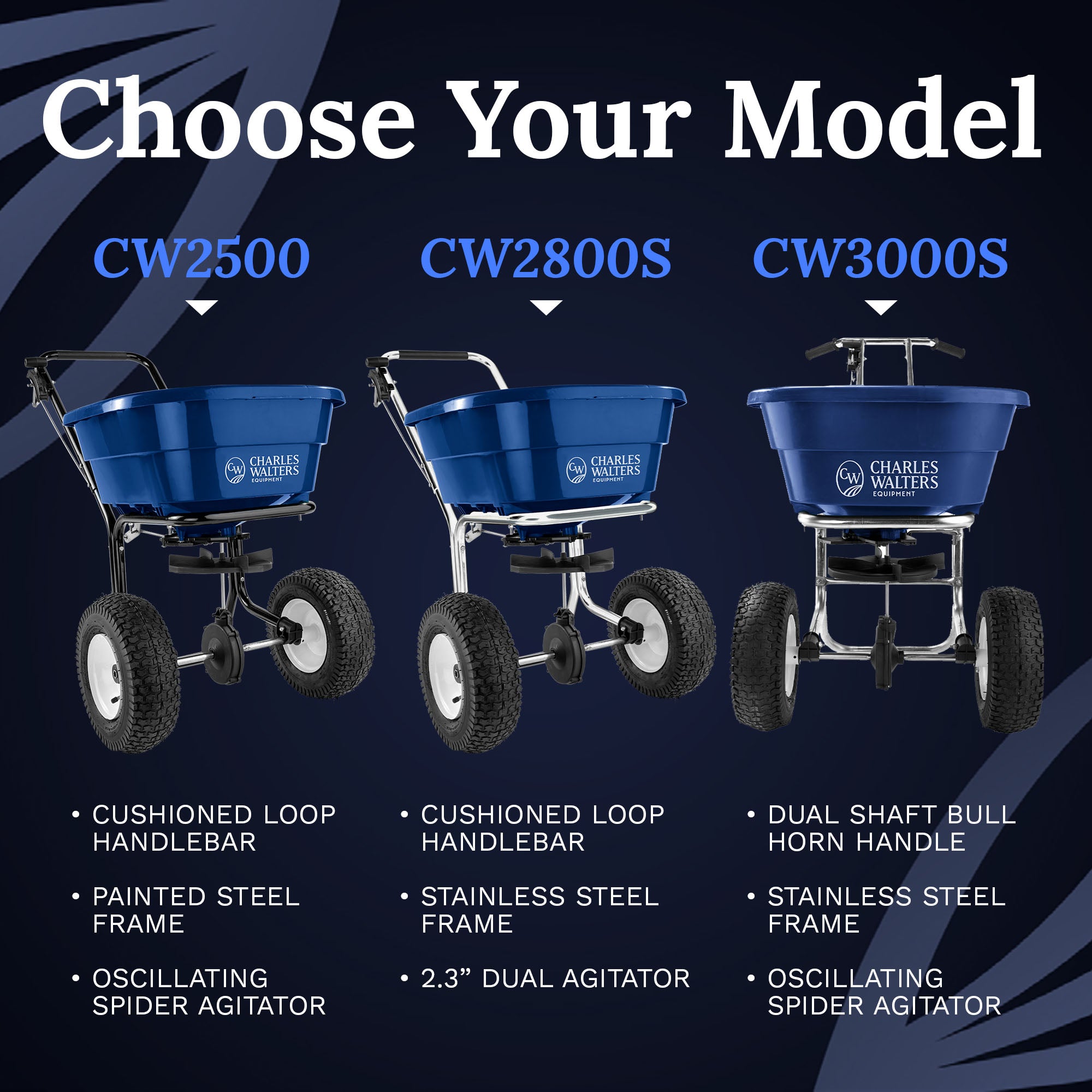Charles Walters Equipment Broadcast Spreader with Steel Frame for Spreading Fertilizer and Ice Melt on Lawns, Walkways, and Driveways, 80lbs Capacity