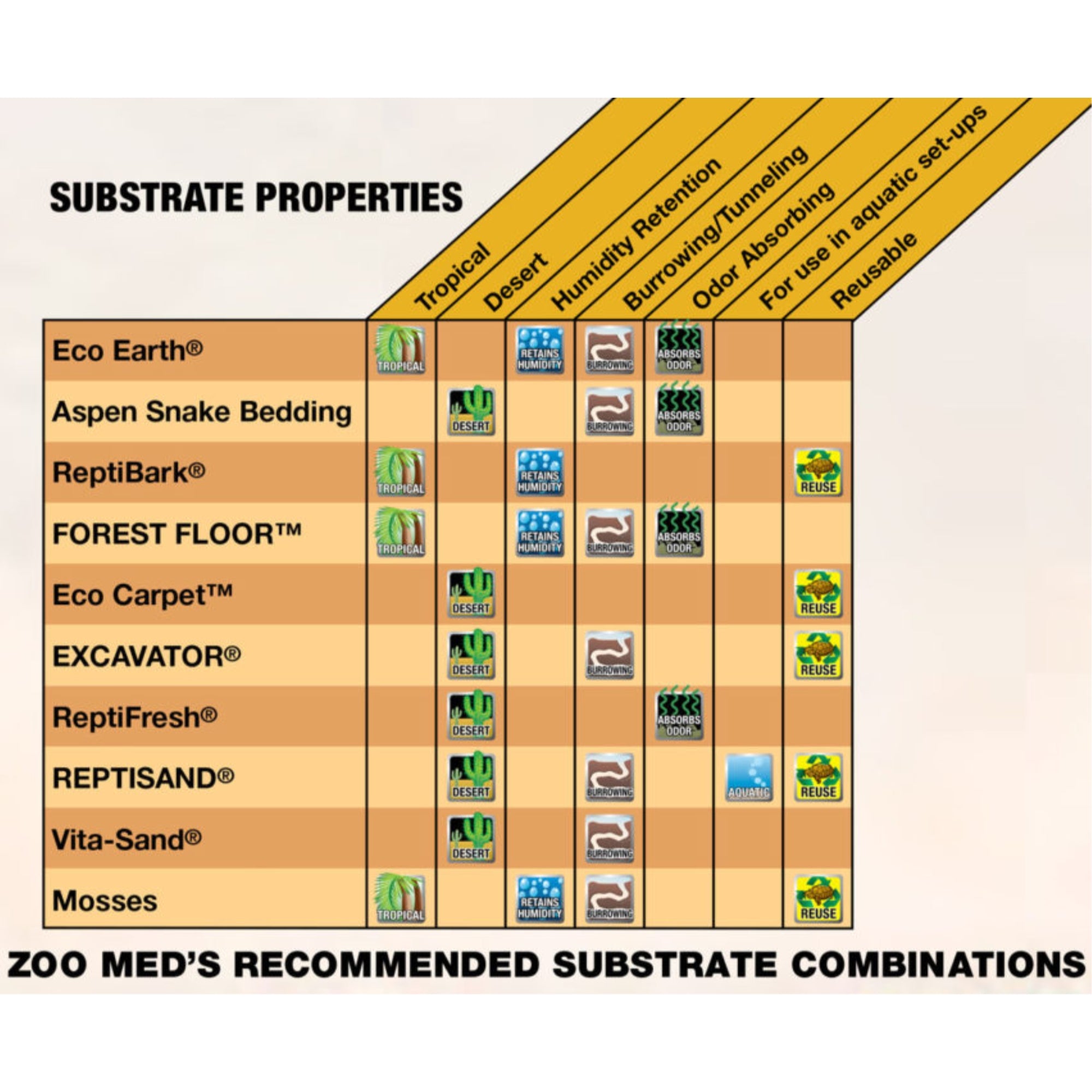 Zoo Med ReptiSand Desert White All Natural Fine Quartz Terrarium Sand, 10lbs