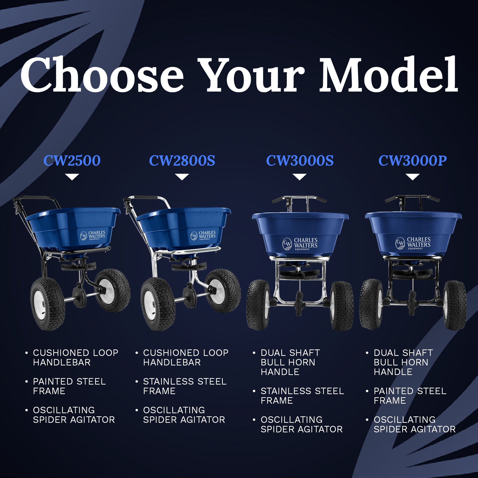Charles Walters Equipment Broadcast Spreader with Steel Frame, 80lb Capacity