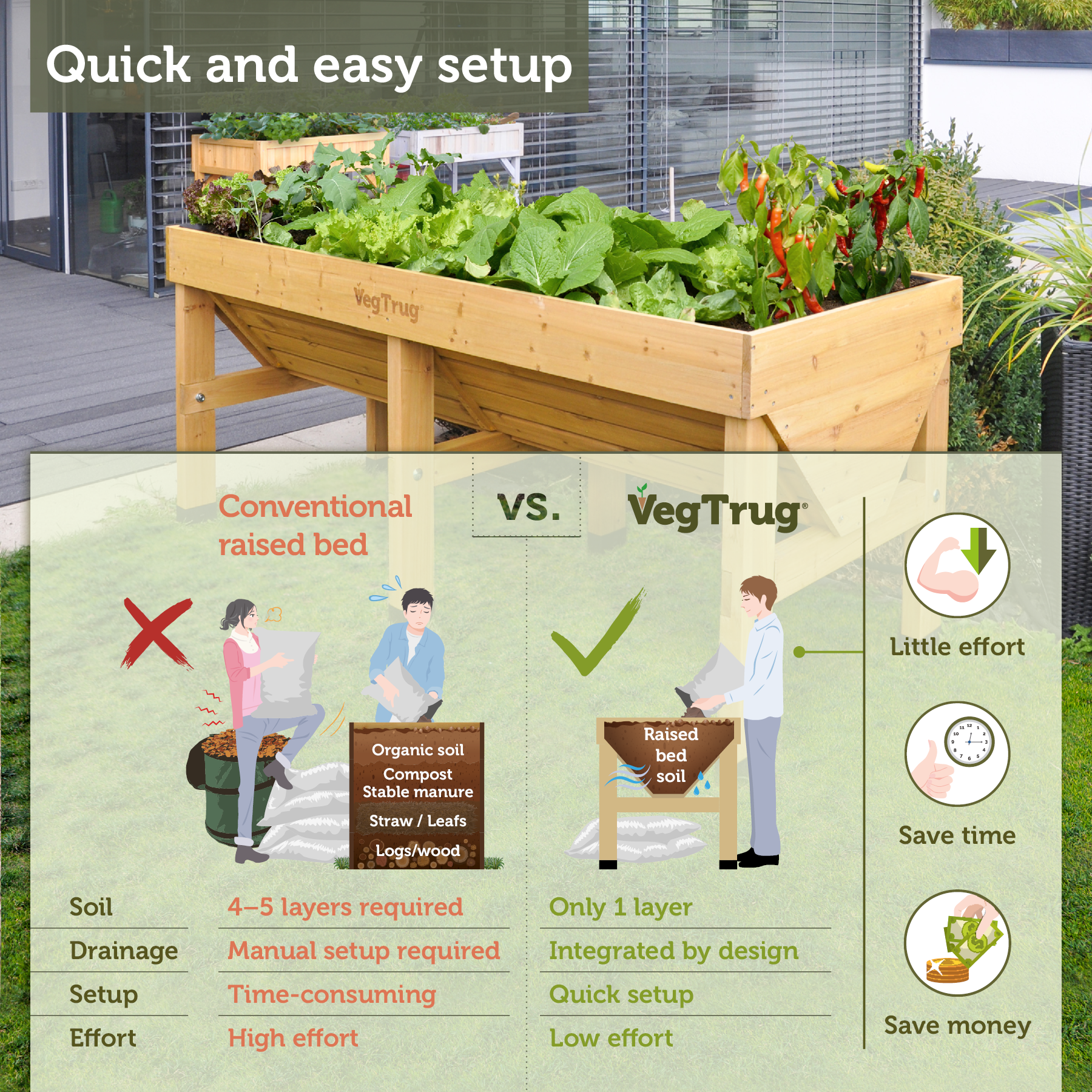 VegTrug Classic Raised Bed Cedar Wood Planter, Natural, Medium 1.8m