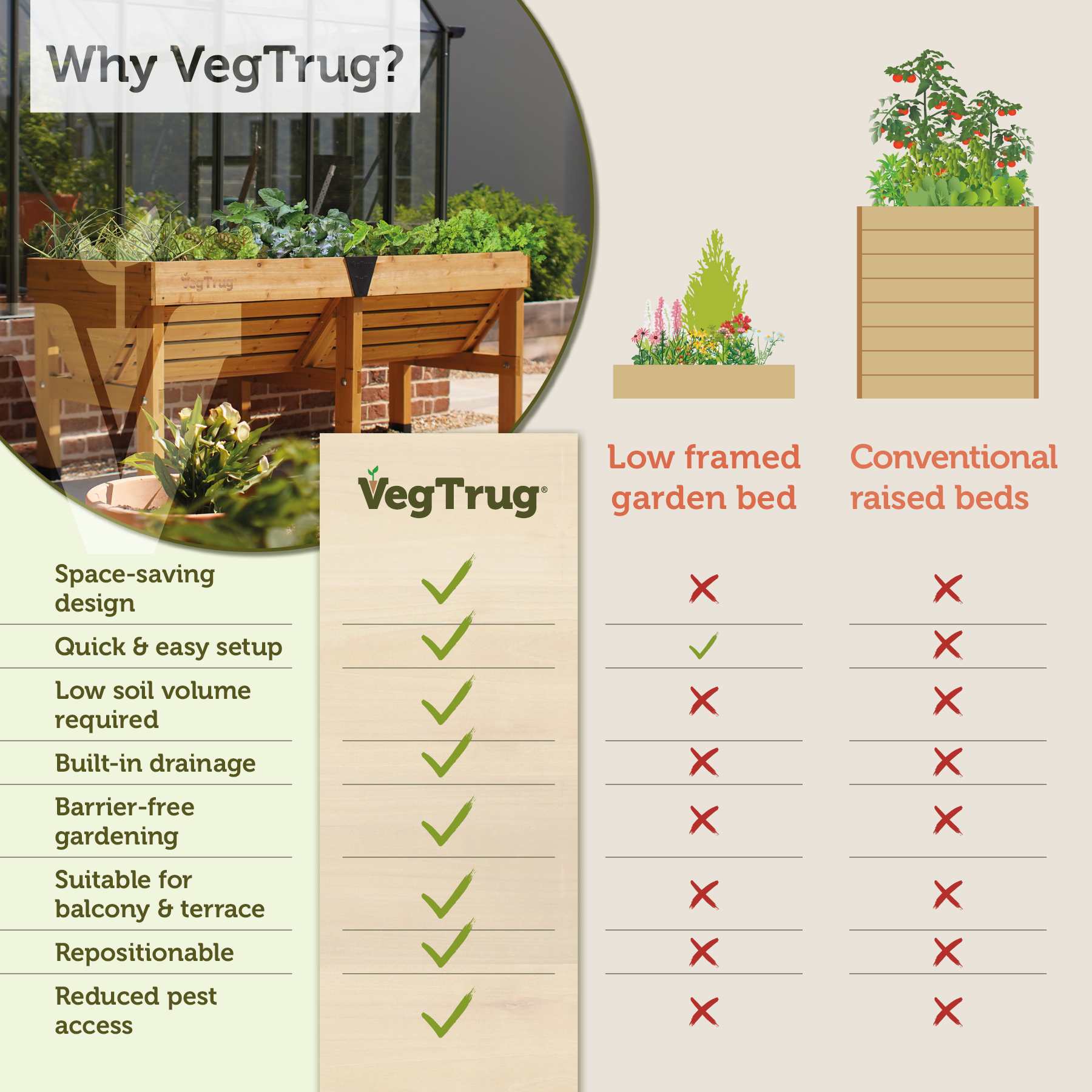 VegTrug Classic Raised Bed Cedar Wood Planter with Segmented Design, Natural, Medium 1.8m