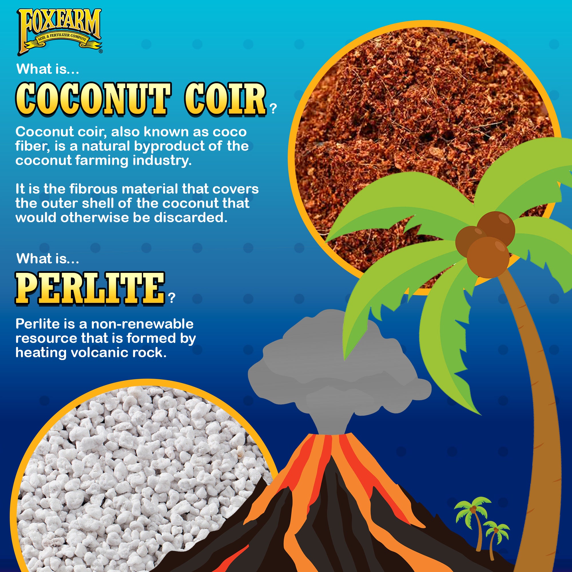 FoxFarm Cultivation Nation 70:30 Growing Media with Coco Coir & Perlite, 2cu ft