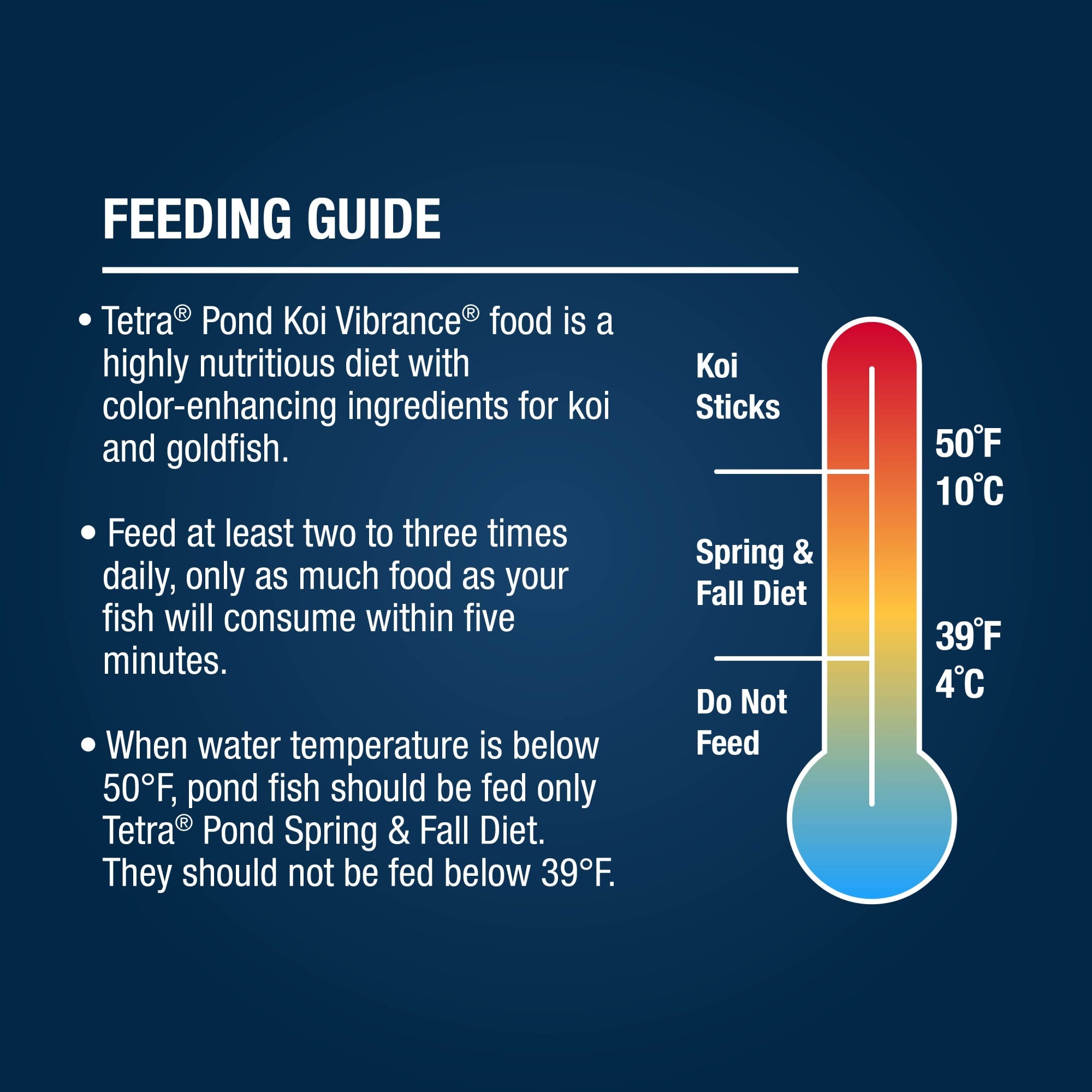 Tetra Pond Koi Vibrance Premium Nutrition with Color Enhancers