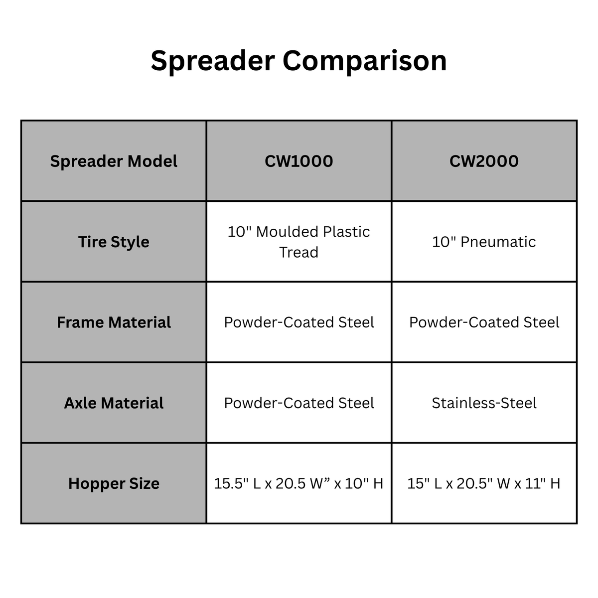 Charles Walters Equipment Steel Broadcast Spreader, 65lb Capacity