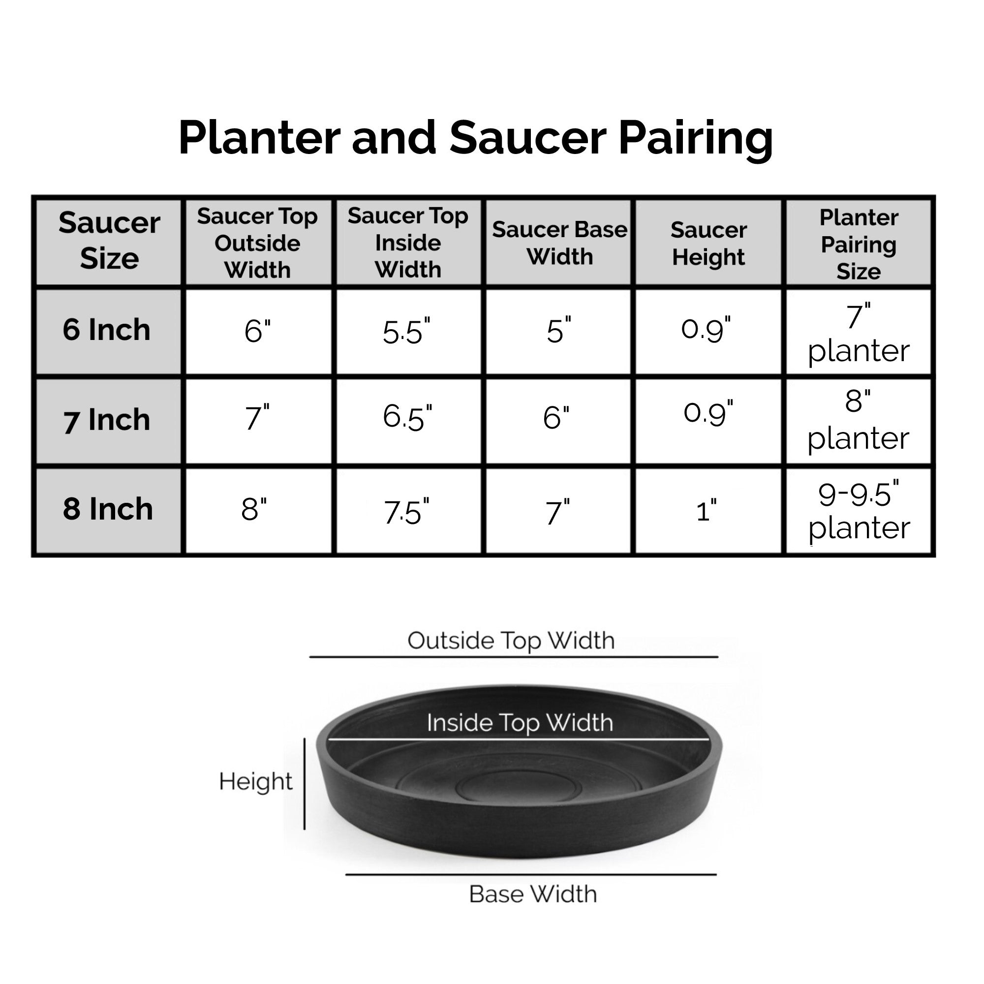 Ecopots Round Recycled Plastic Modern In/Outdoor Planter Flower Pot Saucer, Small