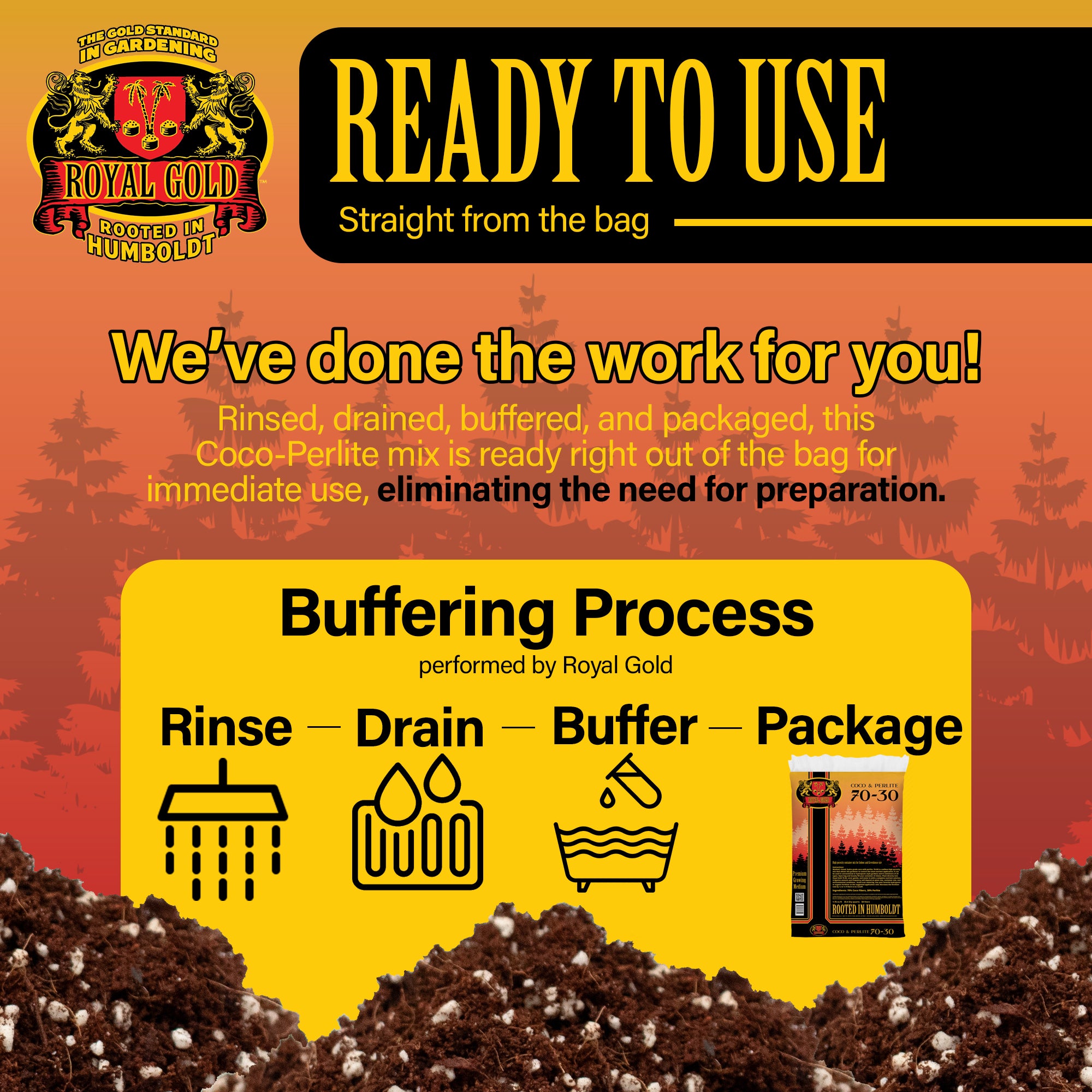 Royal Gold Coco & Perlite 70-30 Premium Soilless Growing Medium Blend, 1.76 Cu Ft