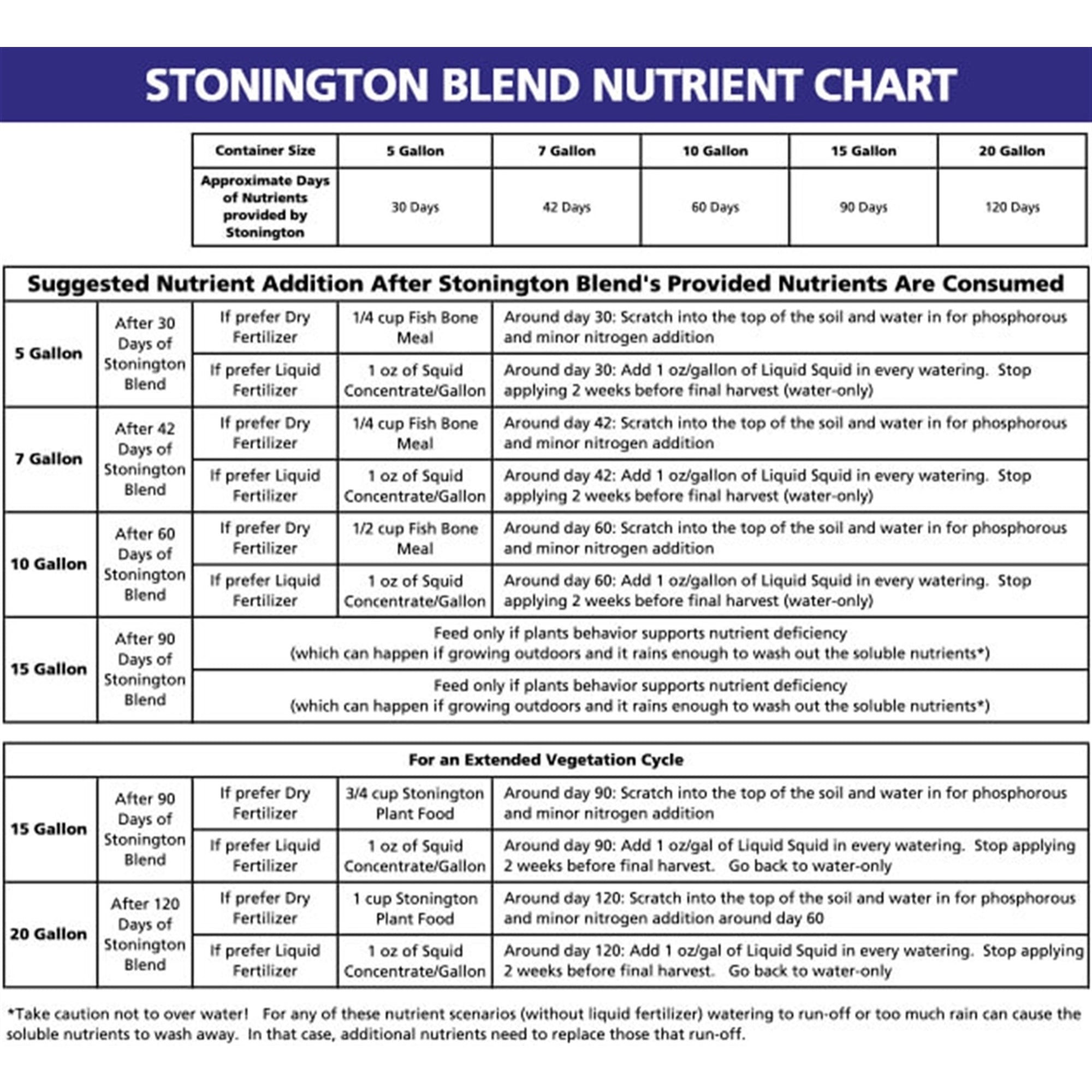 Coast of Maine 5-2-4 Stonington Blend Organic & Natural Grower’s Mix, 1.5 cu ft