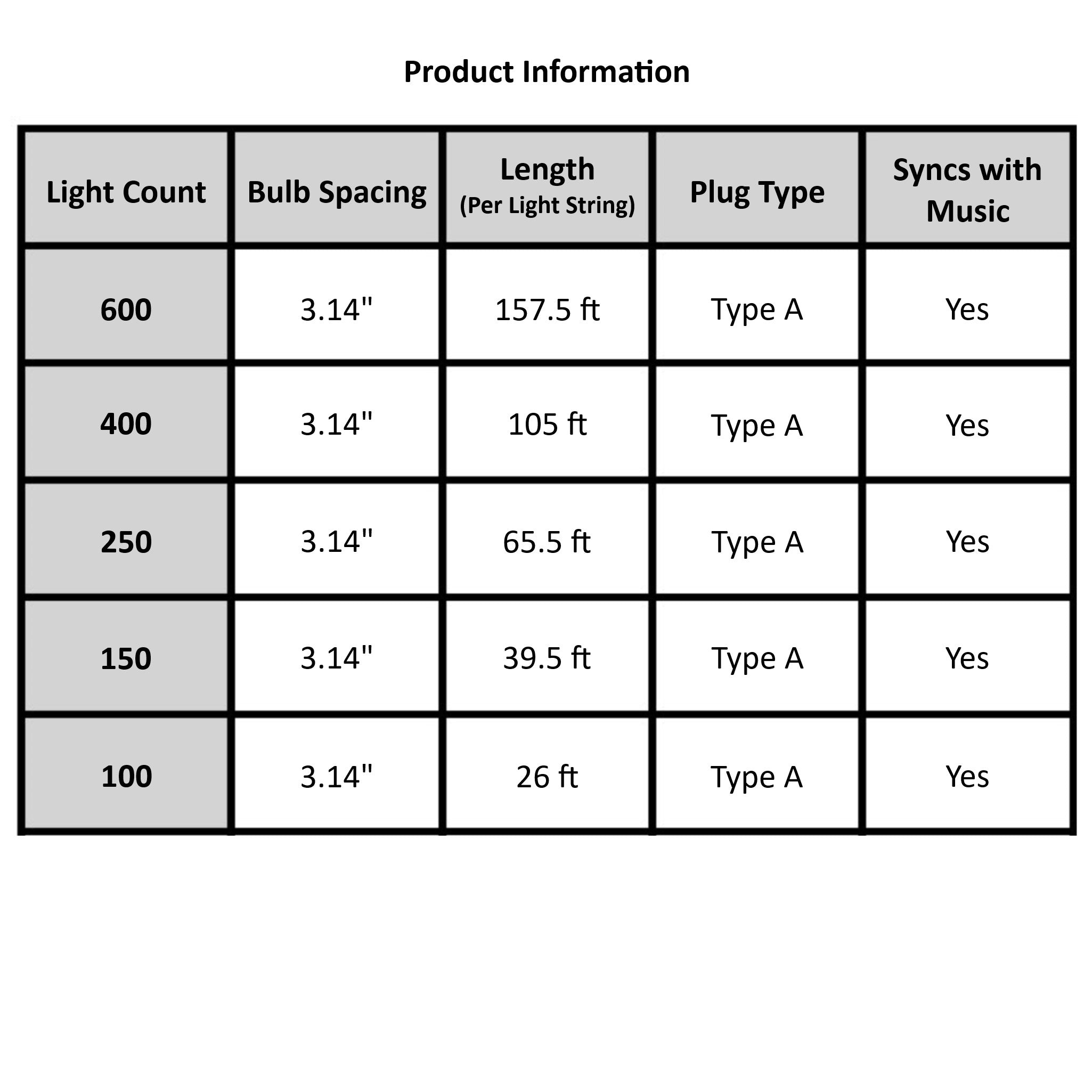 Twinkly Strings App Controlled Green Wire Christmas Light String Indoor and Outdoor Smart Home Lighting Decoration, Multicolor LED