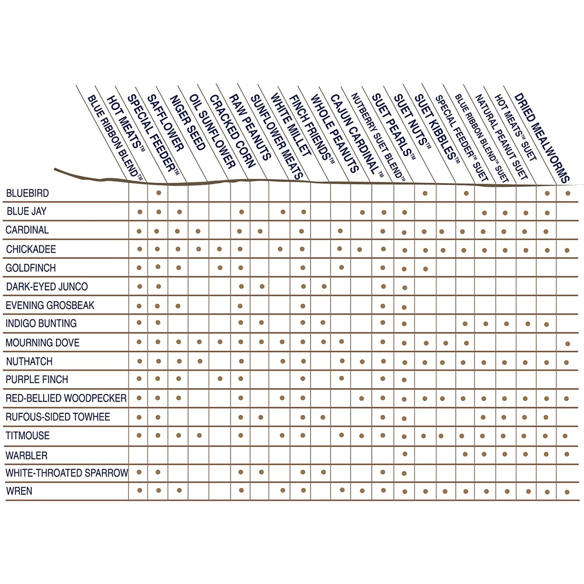 Cole's Sunflower Meats for Wild Bird Seed