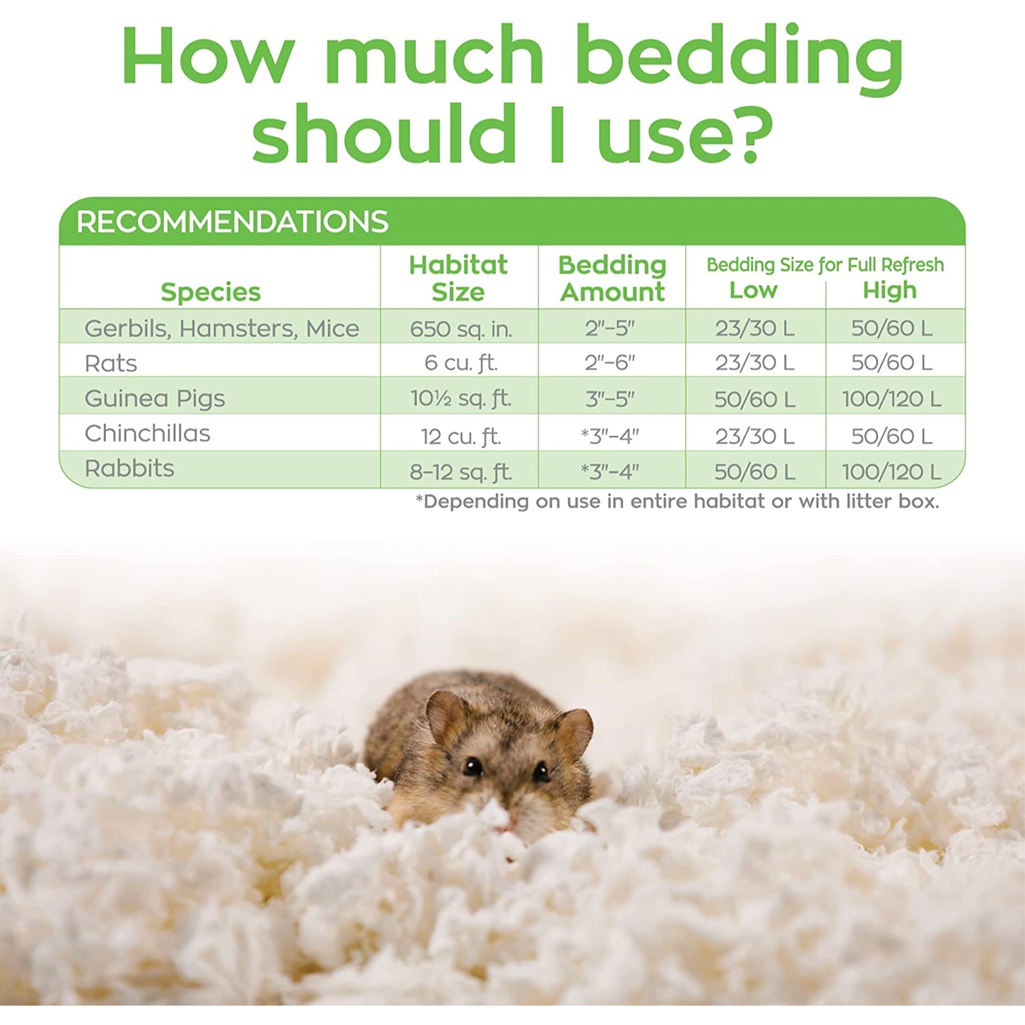 Healthy Pet Carefresh Ultra-Premium Small Pet Soft Bedding, White 50 L