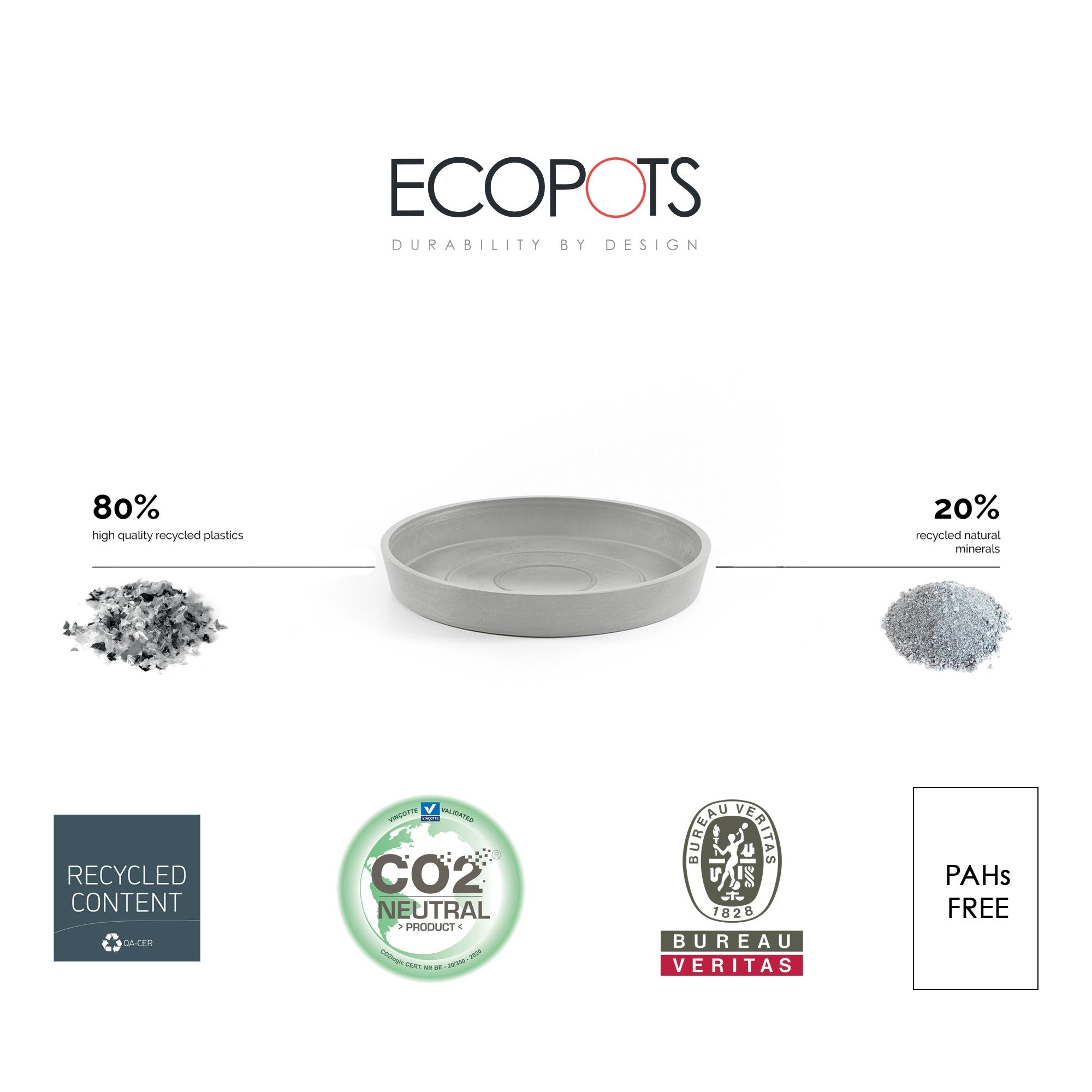 Ecopots Round Recycled Plastic Modern In/Outdoor Planter Flower Pot Saucer, Small