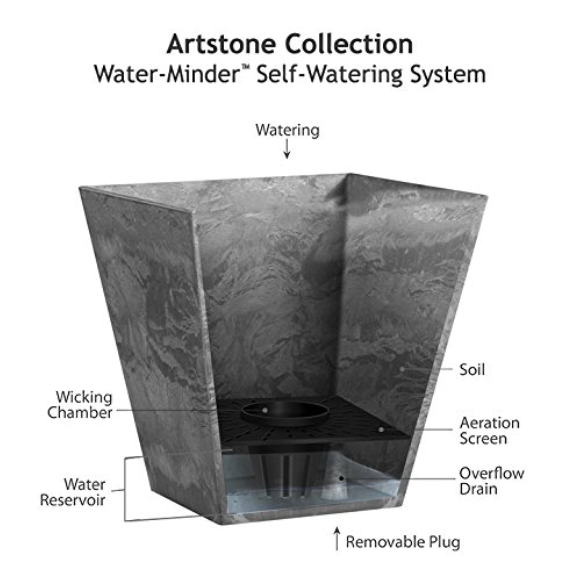 Novelty ArtStone Low Square Ella Planters with Self-Watering System