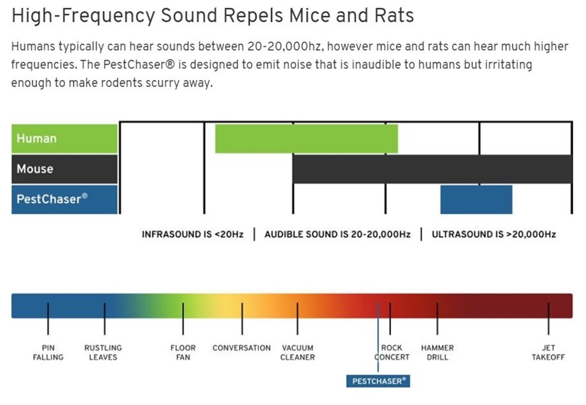 Victor PestChaser Rodent Repellent w/ Nightlight & Extra Outlet, White