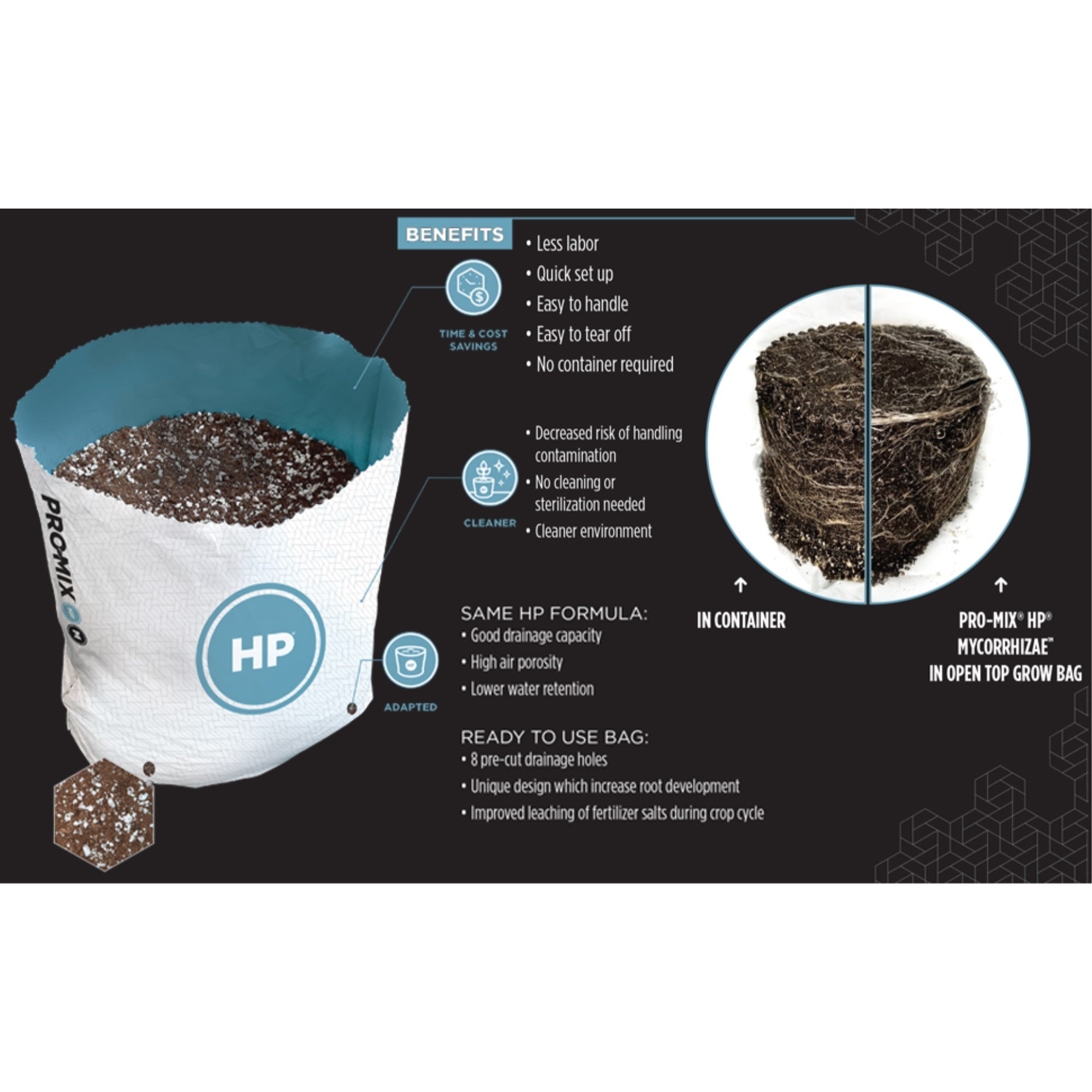 Premier Horticulture PRO-MIX HP MYCORRHIAZE Loose Fill Growing Medium in Open Top Grow Bag, 0.5 cu ft