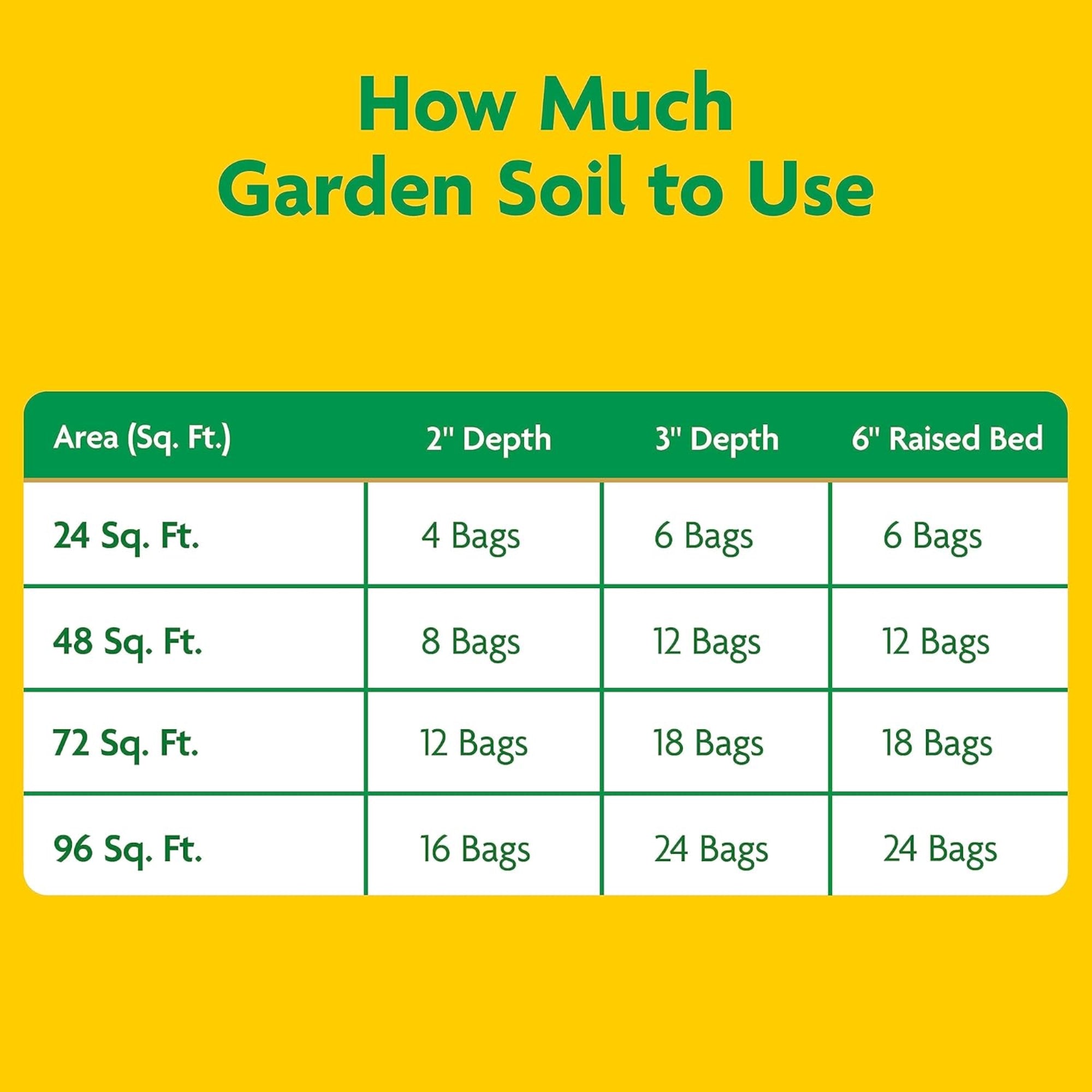 Miracle-Gro All Purpose Garden Soil for In-Ground Use, 1 cu ft