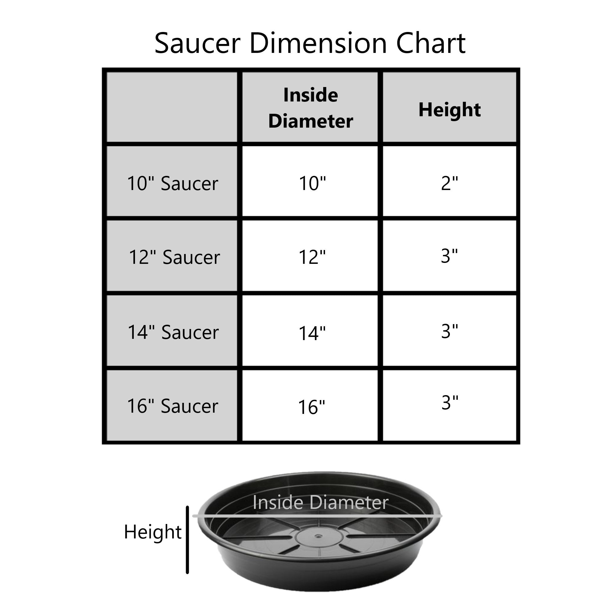 SunPack UV-Resistant Premium Plastic Plant Saucer