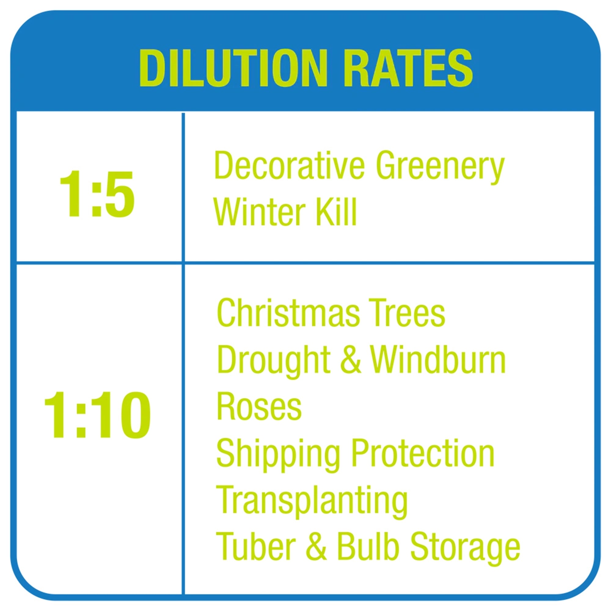Wilt-Pruf Anti-Transpirant Plant Protector and Moisture Retention Concentrate