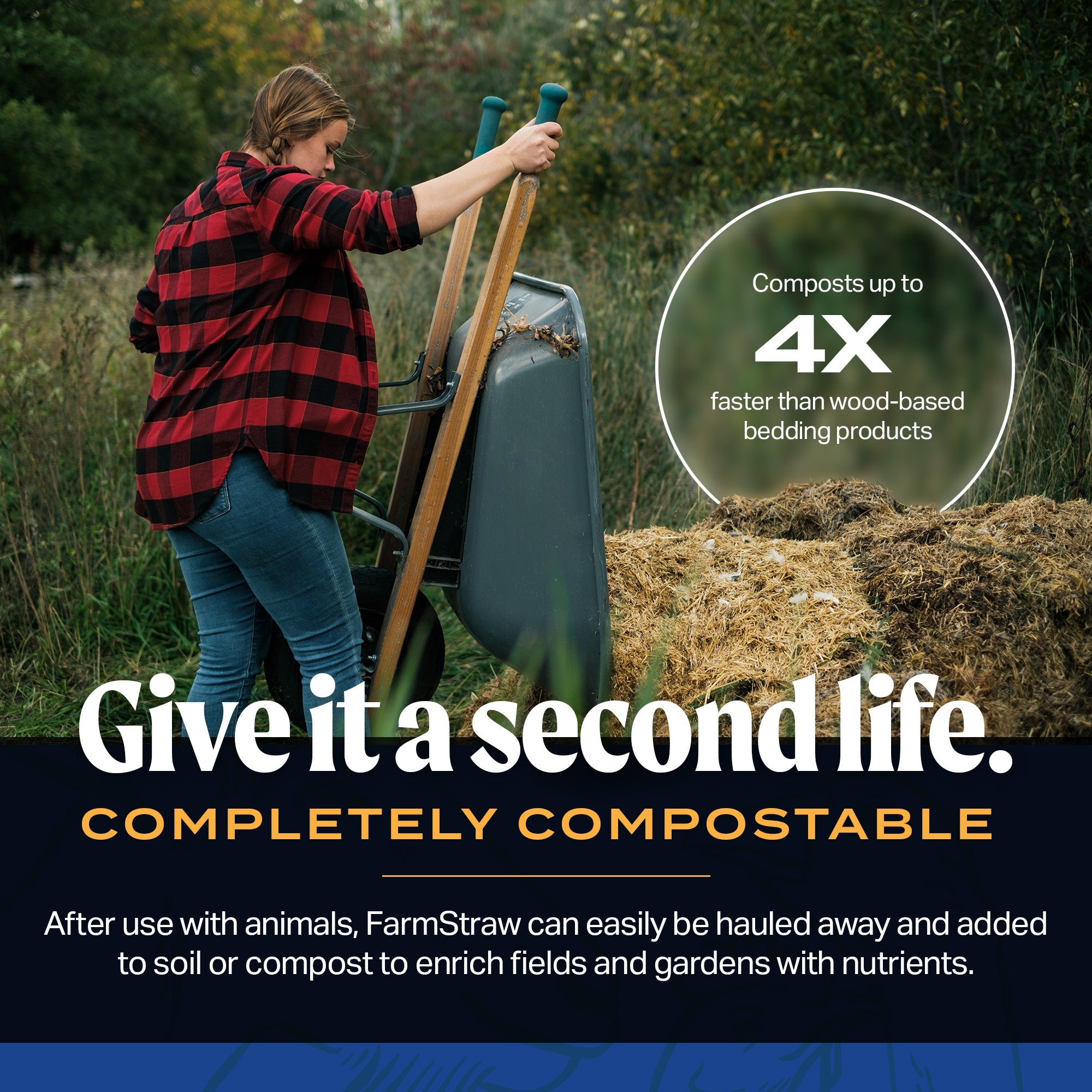 HealthiStraw FarmStraw Fine Cut – All-Natural, Clean Animal Straw Bedding – 3 cu ft (25lb) Expands up to 10+ cu ft