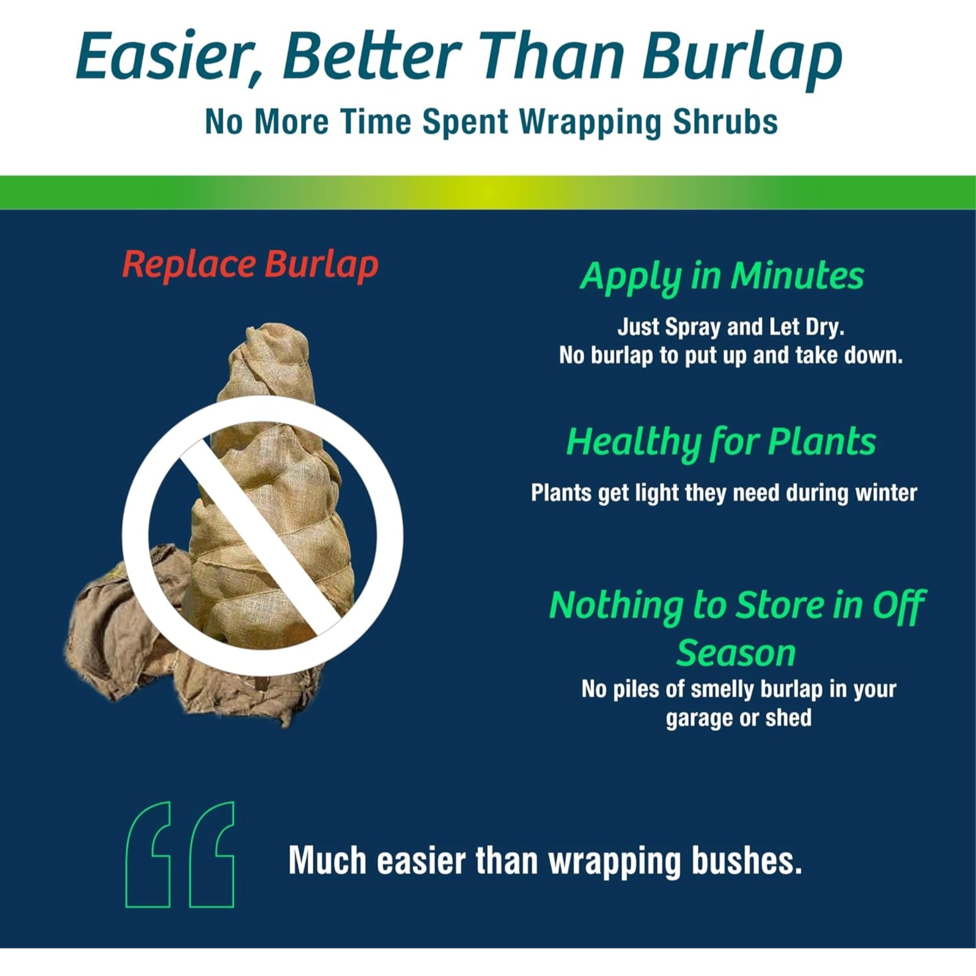 Wilt-Pruf Organic Moisture-Locking Anti-Transpirant Concentrate, 1 Gallon