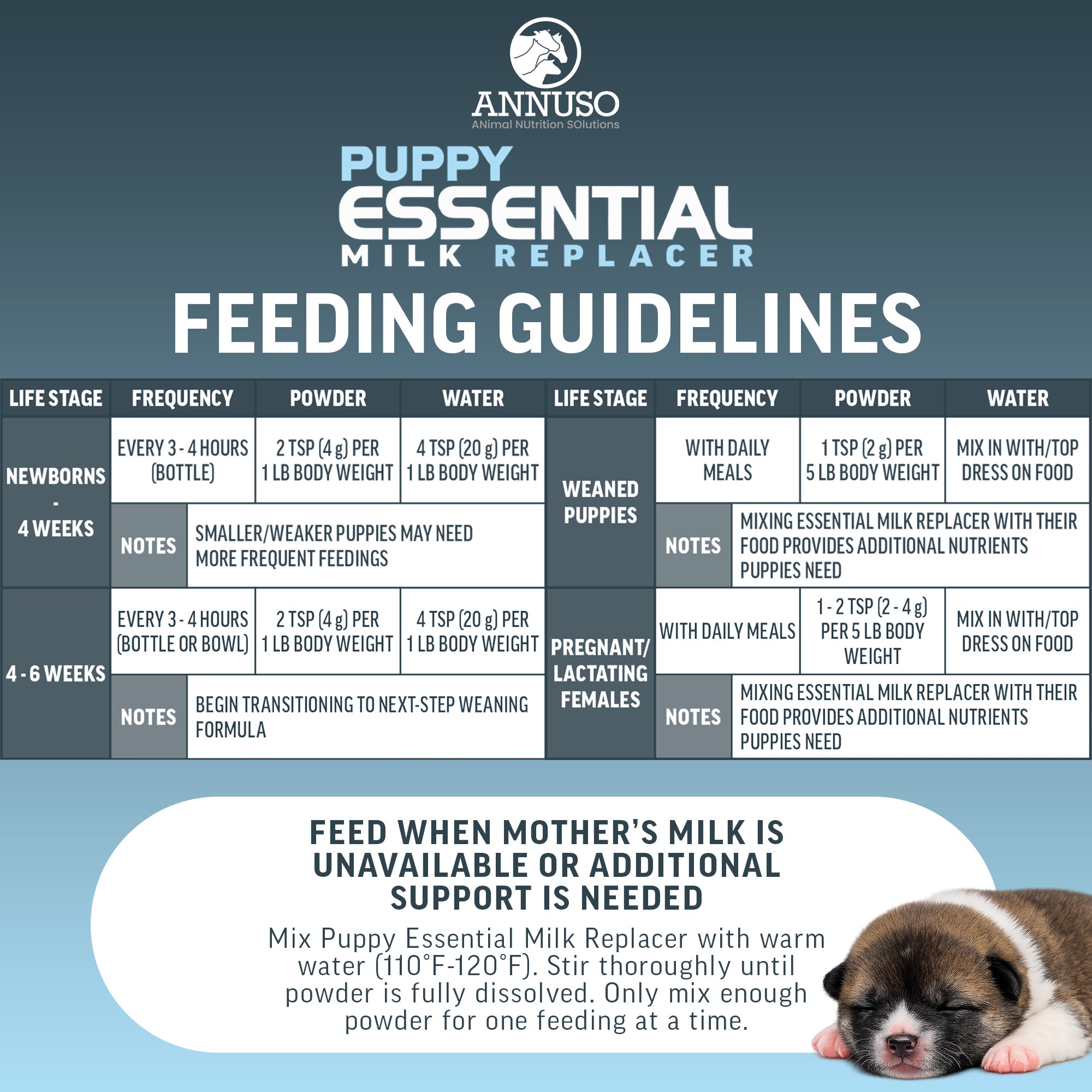 ANNUSO Puppy Essential Milk Replacer to Support Immunity & Digestion, 12oz