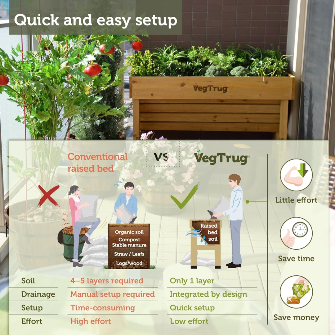 VegTrug Wall Hugger Cedar Wood Raised Garden Planter, Natural, Small 1m