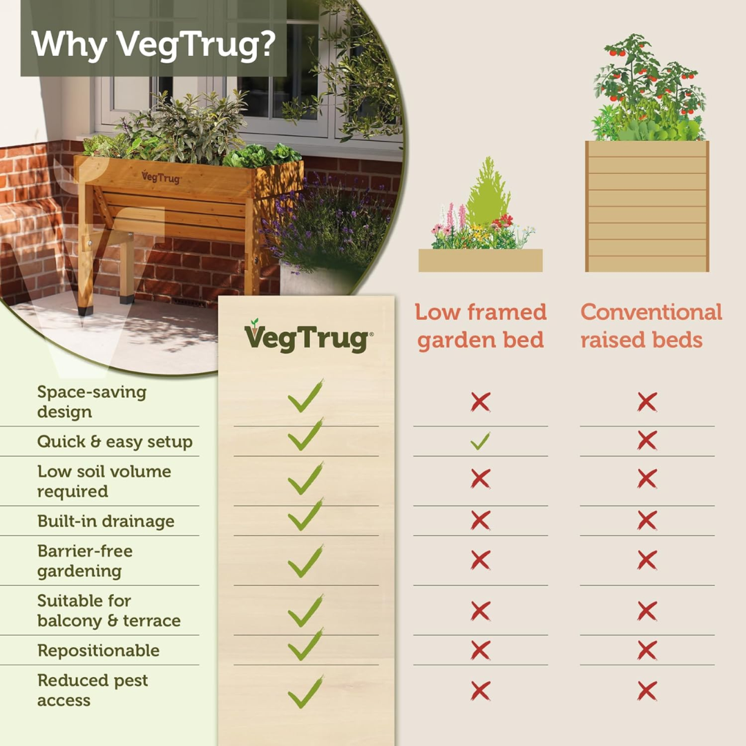 VegTrug Wall Hugger Cedar Wood Raised Garden Planter, Natural, Small 1m