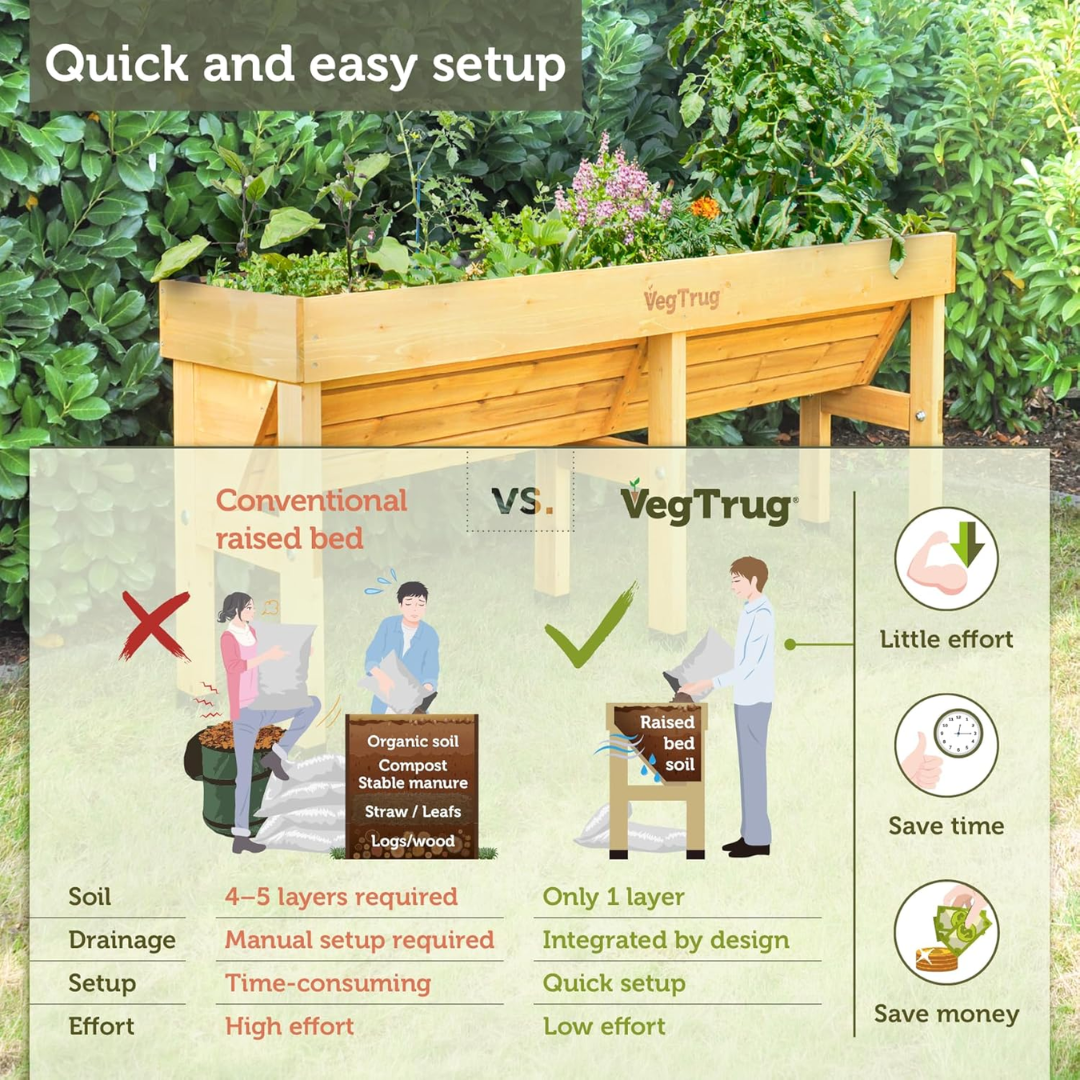 VegTrug Wall Hugger Cedar Wood Raised Garden Planter, Natural, Medium 1.8m