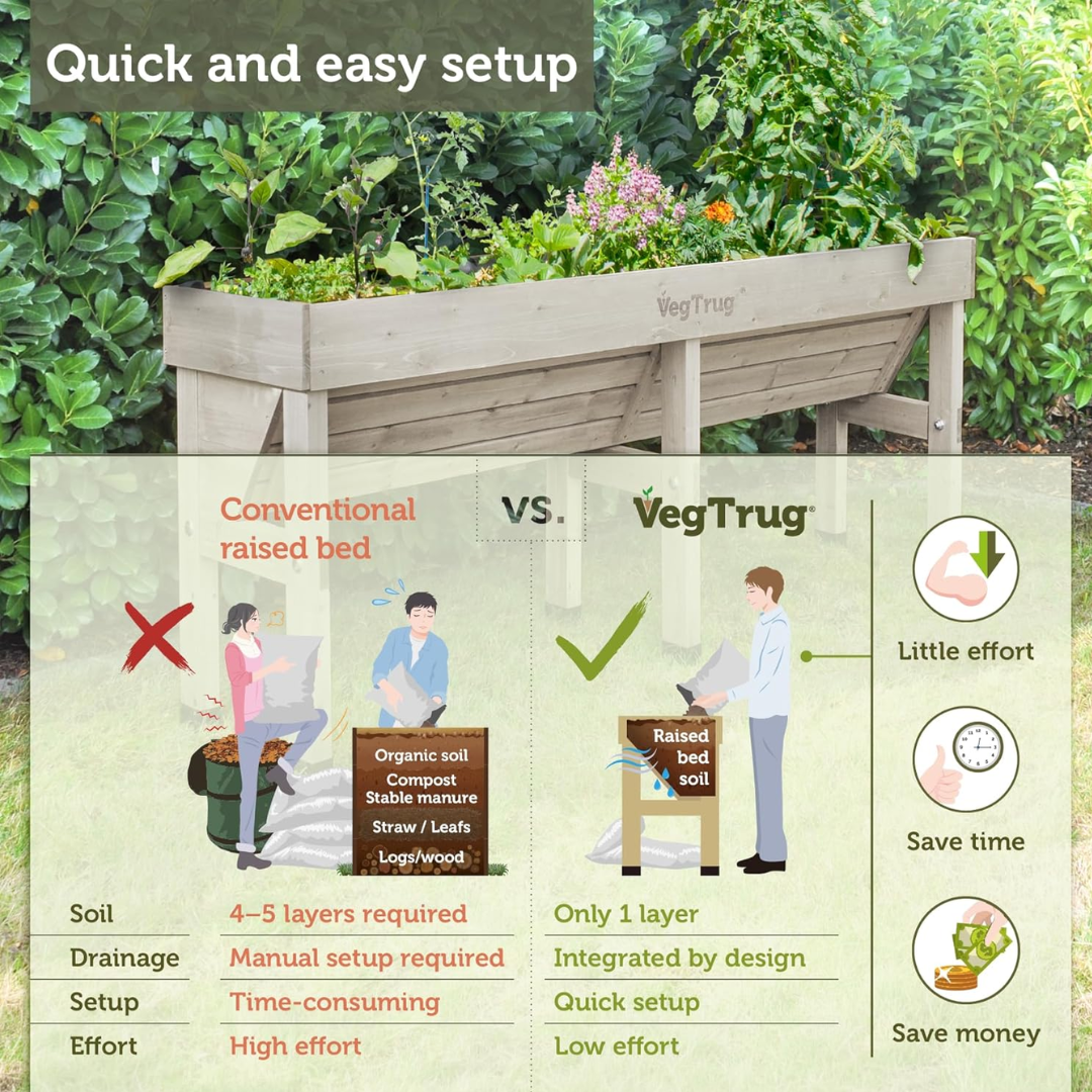 VegTrug Wall Hugger Cedar Wood Raised Garden Planter, Grey Wash, Medium 1.8m