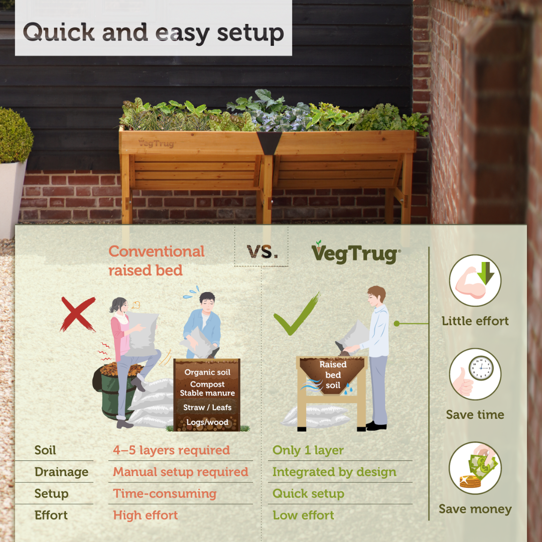  VegTrug Classic Raised Bed Red Uncoated Cedar Wood Planter, Natural, Medium 1.8m - Made in USA
