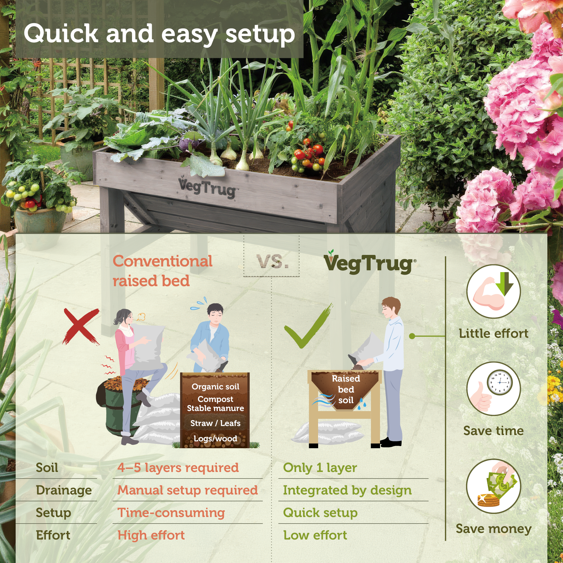 VegTrug Classic Raised Bed Cedar Wood Planter, Grey Wash, Small 1m