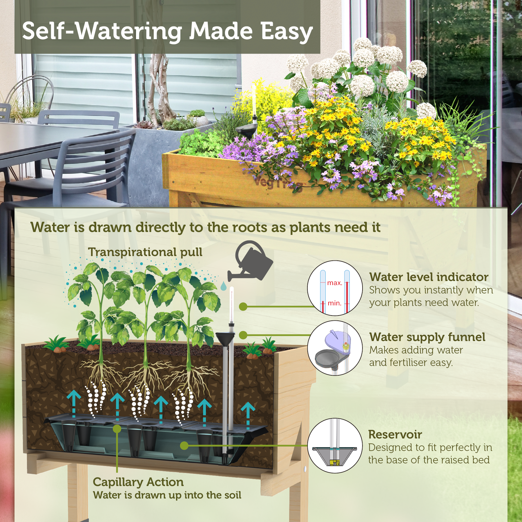 VegTrug  Self Watering Kit for Classic Small 1m Raised Bed, Black