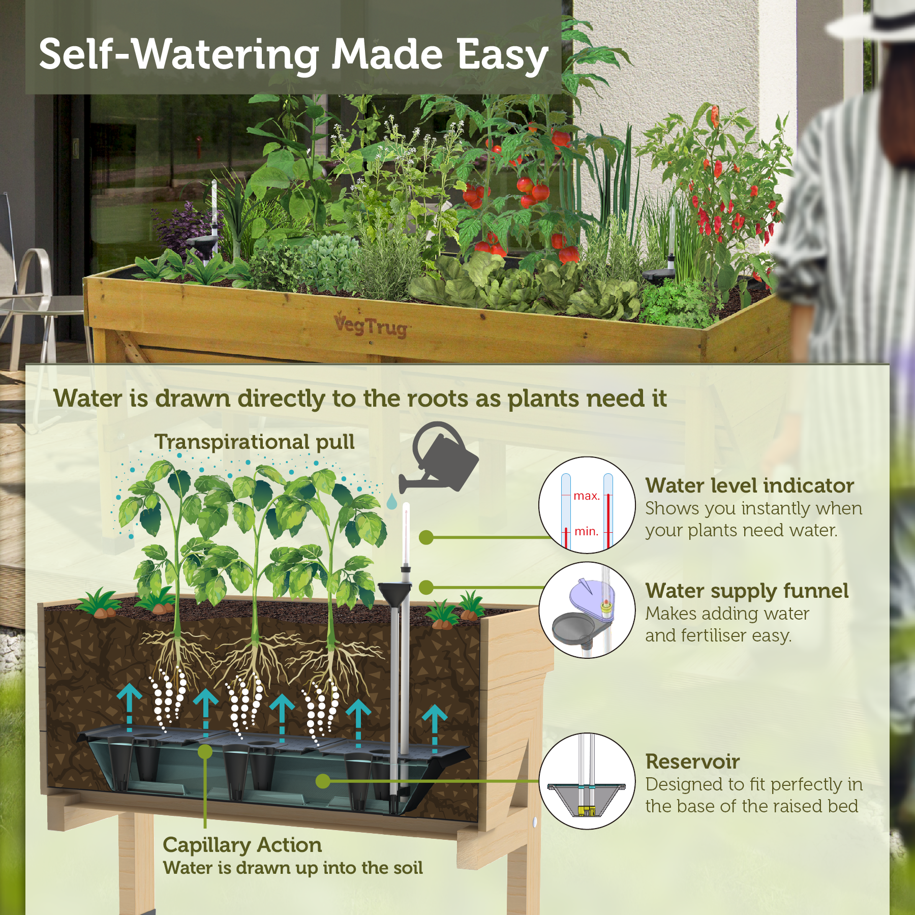 VegTrug  Self Watering Kit for Classic Medium 1.8m Raised Bed, Black