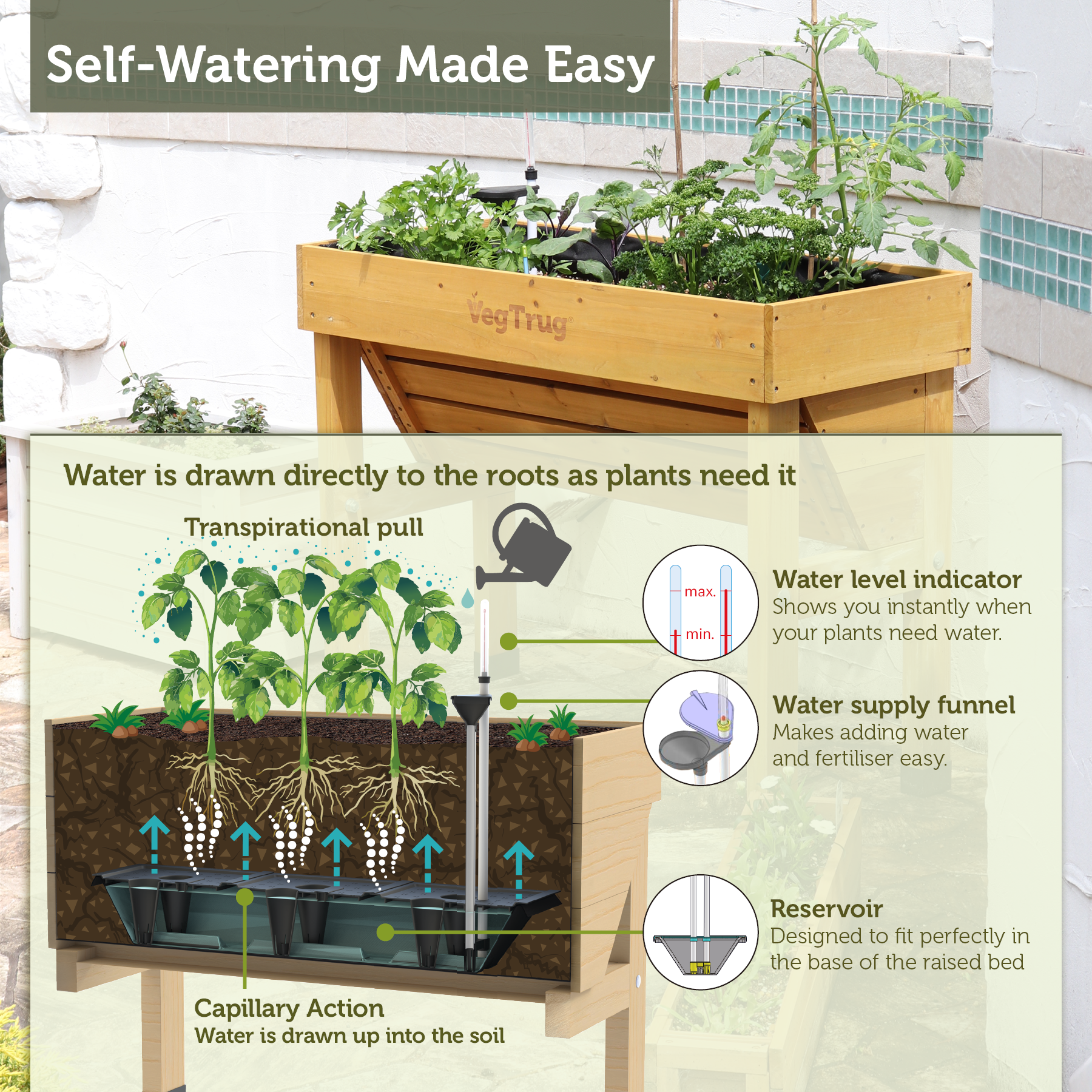 VegTrug  Self Watering Kit for Wall Hugger Small 1m Raised Bed, Black