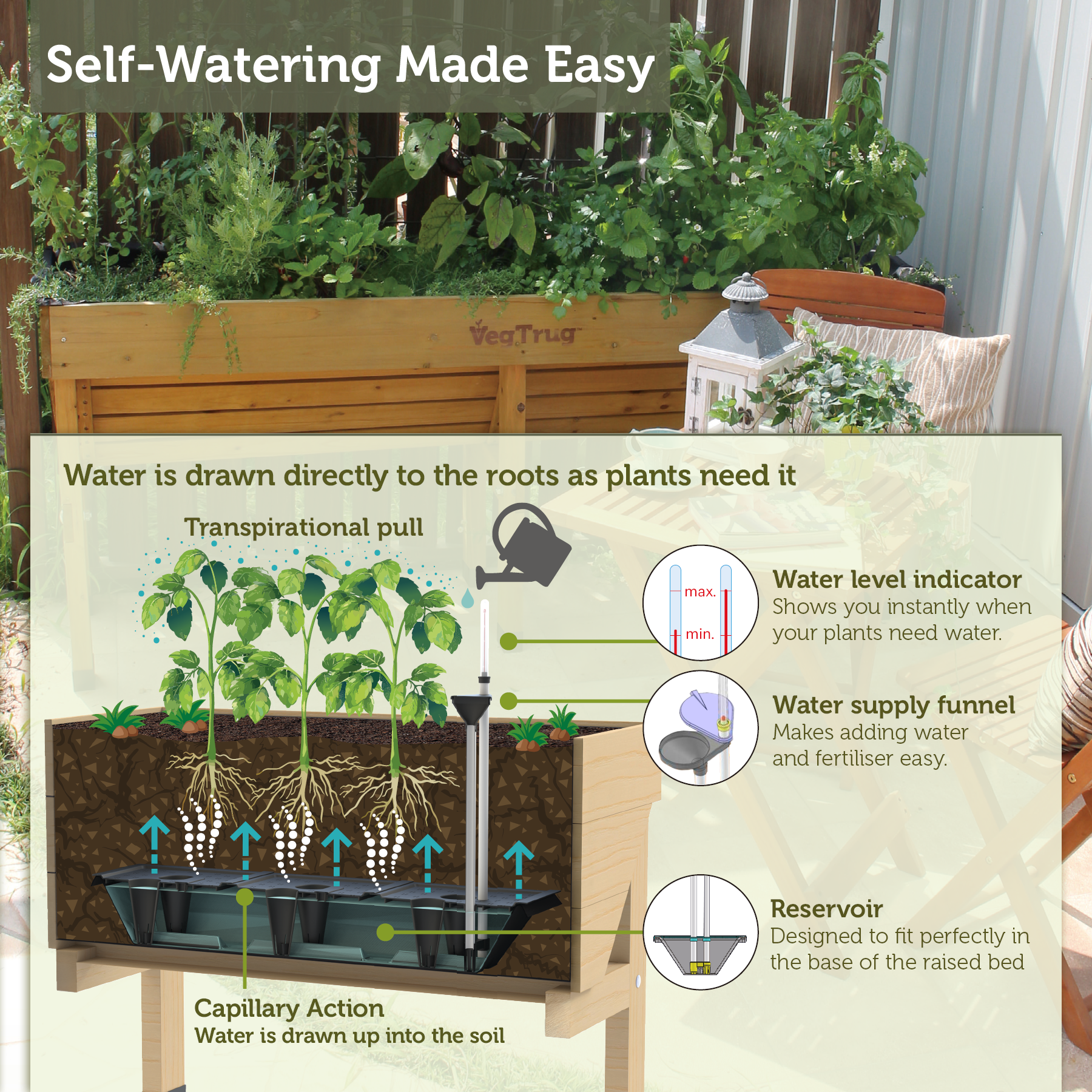 VegTrug  Self Watering Kit for Wall Hugger Medium 1.8m Raised Bed, Black