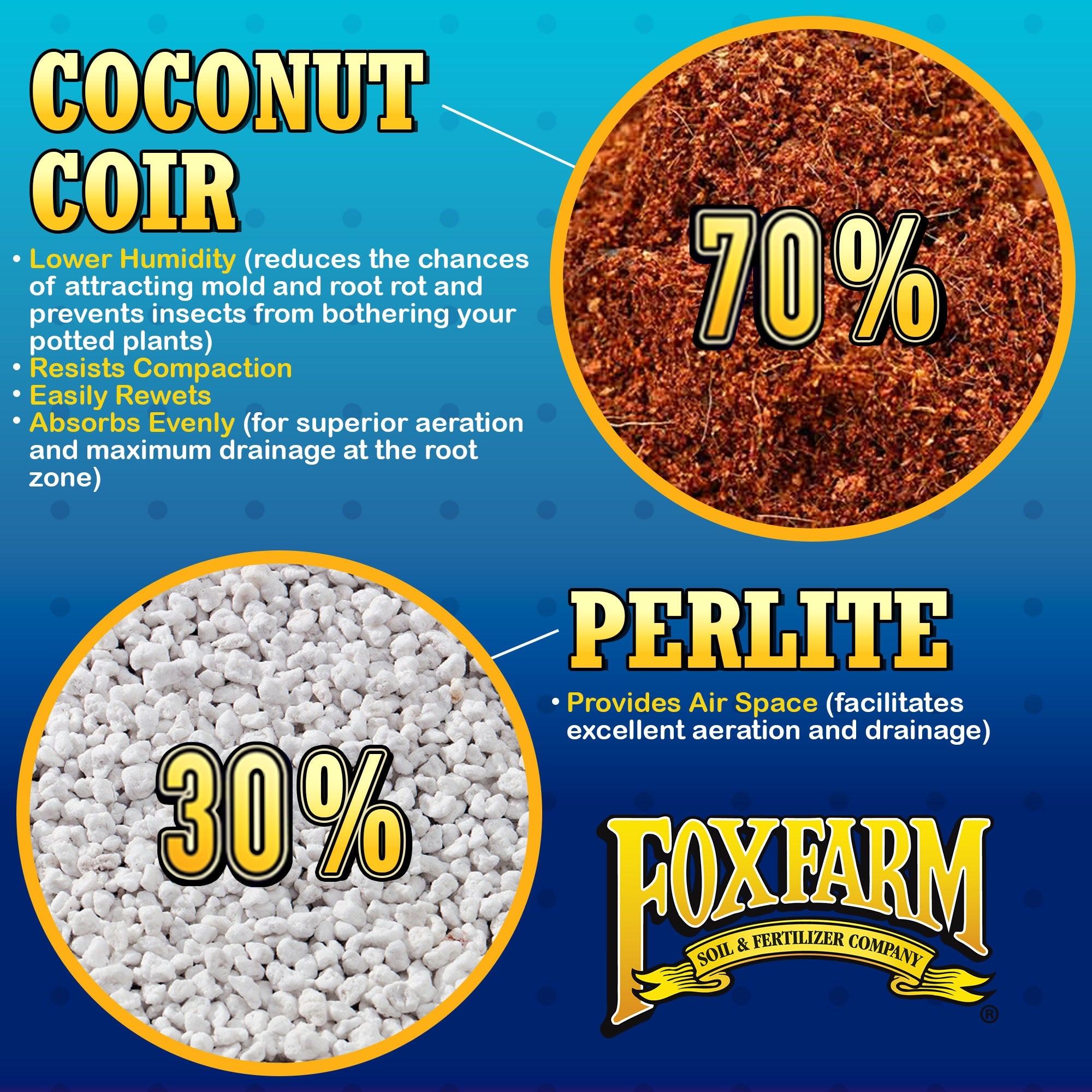 FoxFarm Cultivation Nation 70-30 Coconut Coir and Perlite, Blue, 2 CF