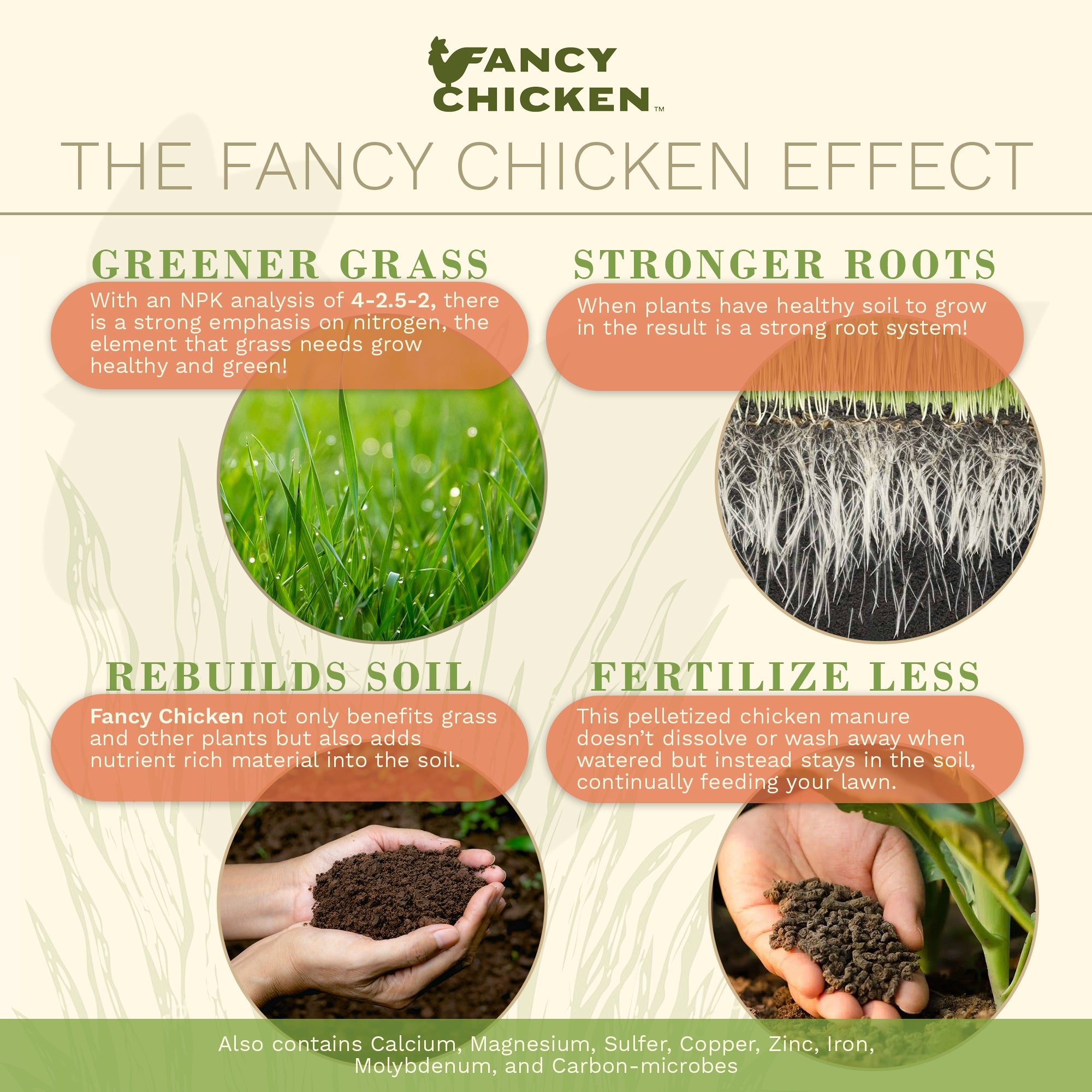 Fancy Chicken 4-2.5-2 Pelleted Organic Poultry Manure Lawn & Garden Food Fertilizer, OMRI Listed, USDA Organic, 40lb