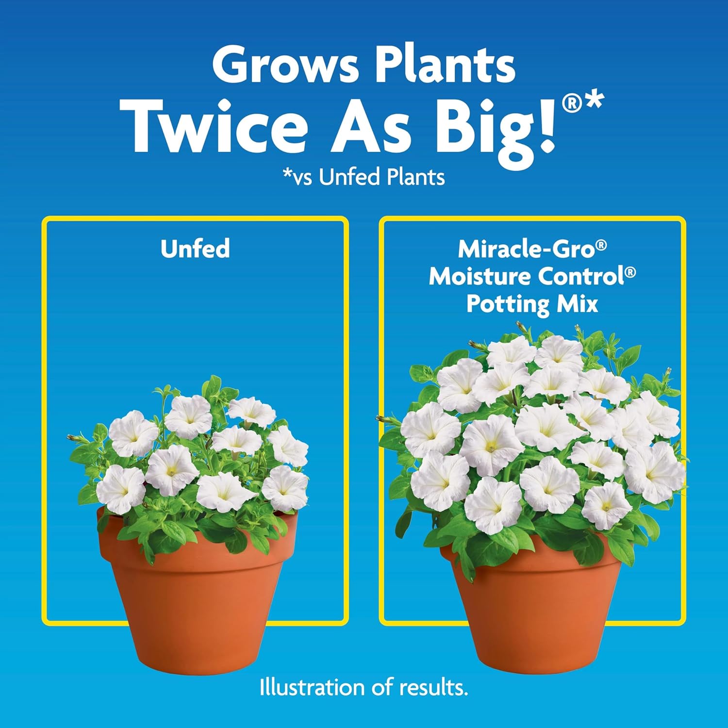 Miracle-Gro Moisture Control Potting Soil Mix