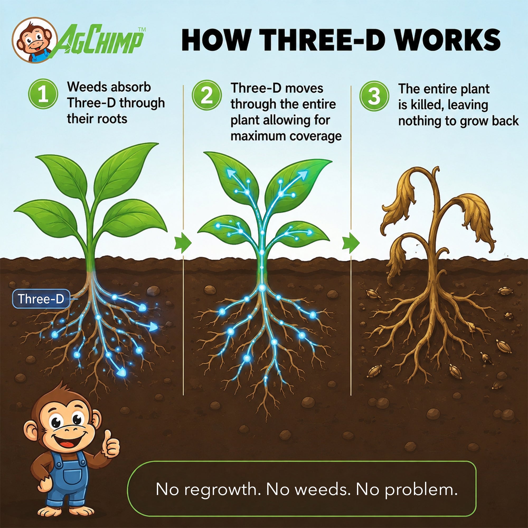 AgChimp Three-D Selective Broadleaf Herbicide for Lawns and Turf, 1 pint