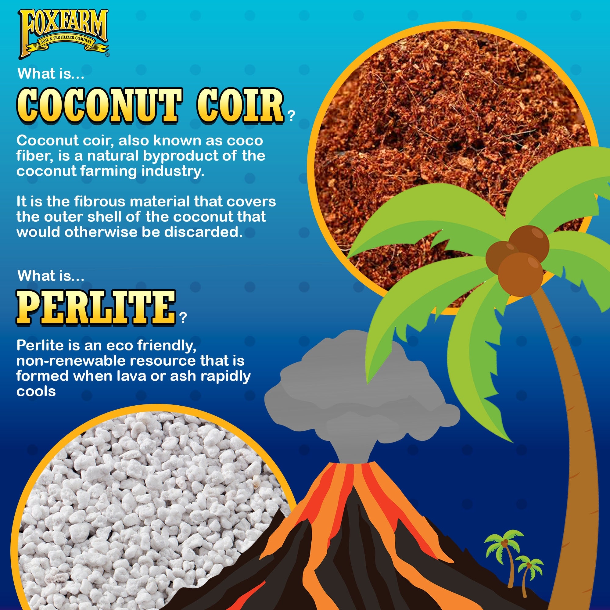 FoxFarm Cultivation Nation 70-30 Coconut Coir and Perlite, Blue, 2 CF